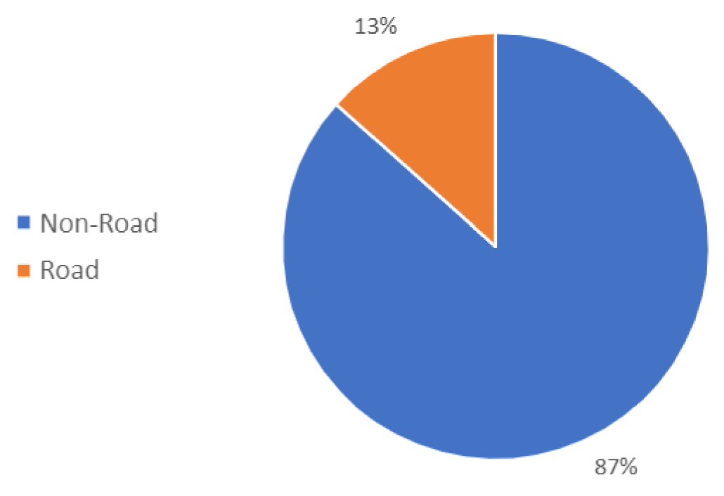 Remotesensing 14 00613 g005