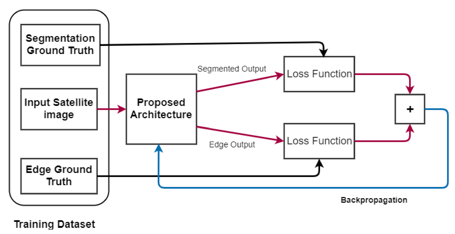 Remotesensing 14 00613 g006