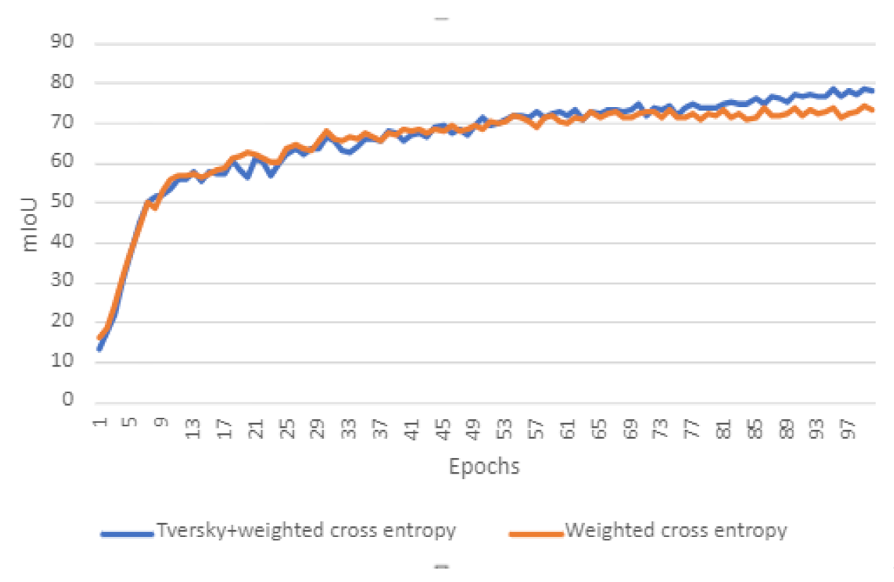 Remotesensing 14 00613 g008
