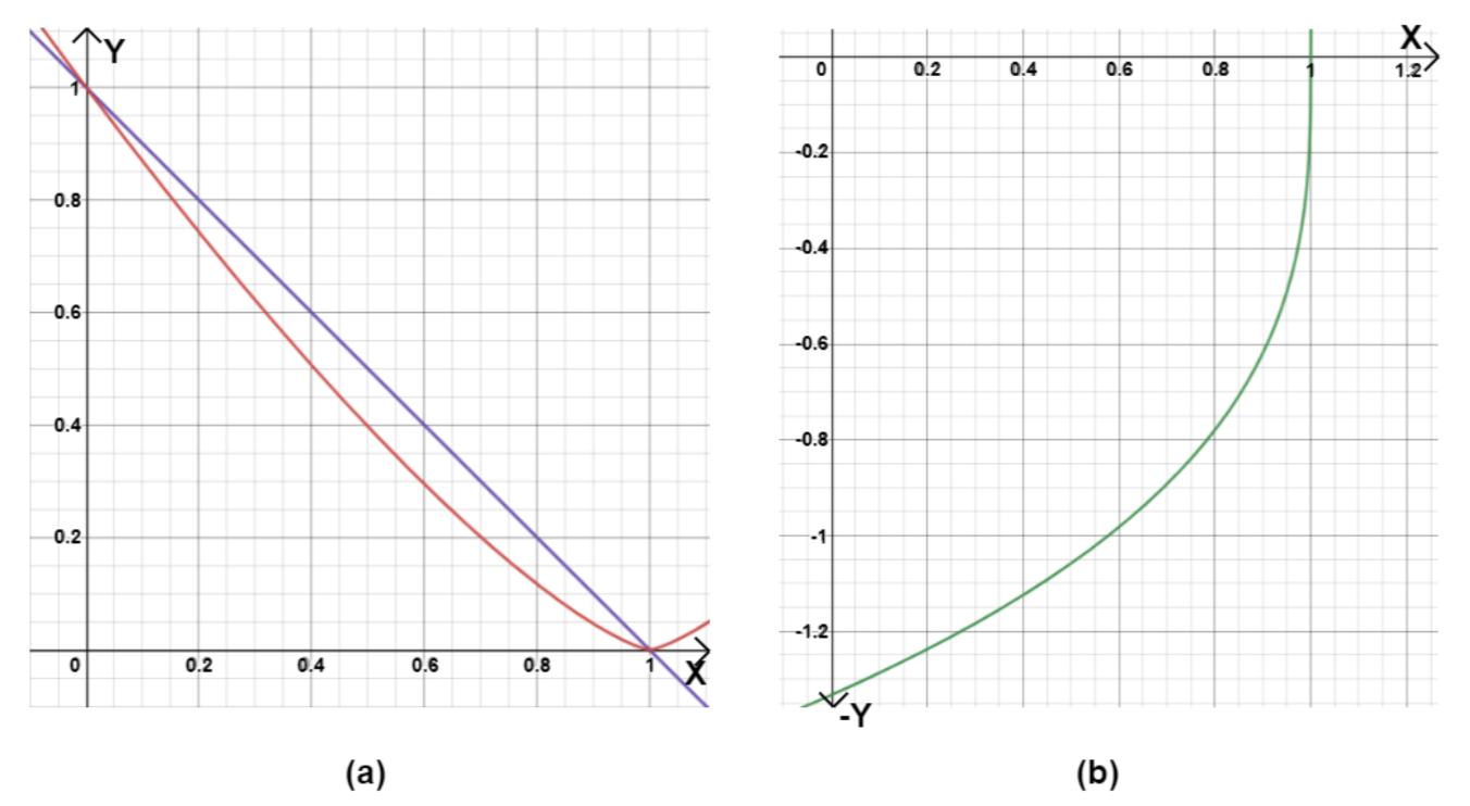 Remotesensing 14 00613 g009