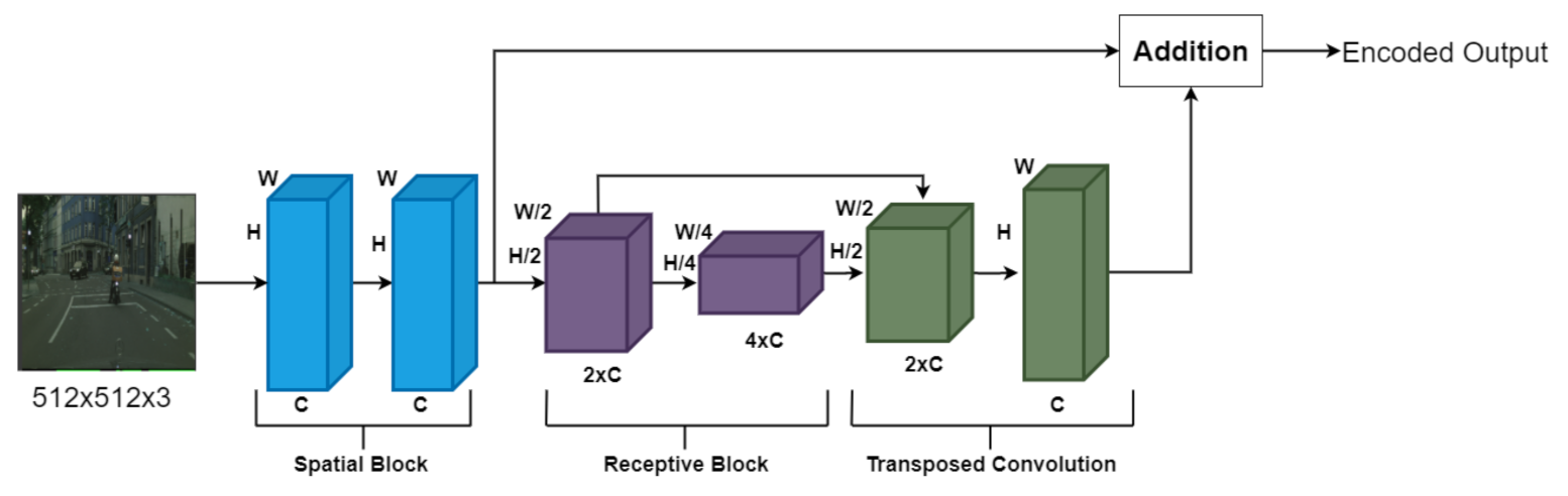 Remotesensing 14 00613 g010