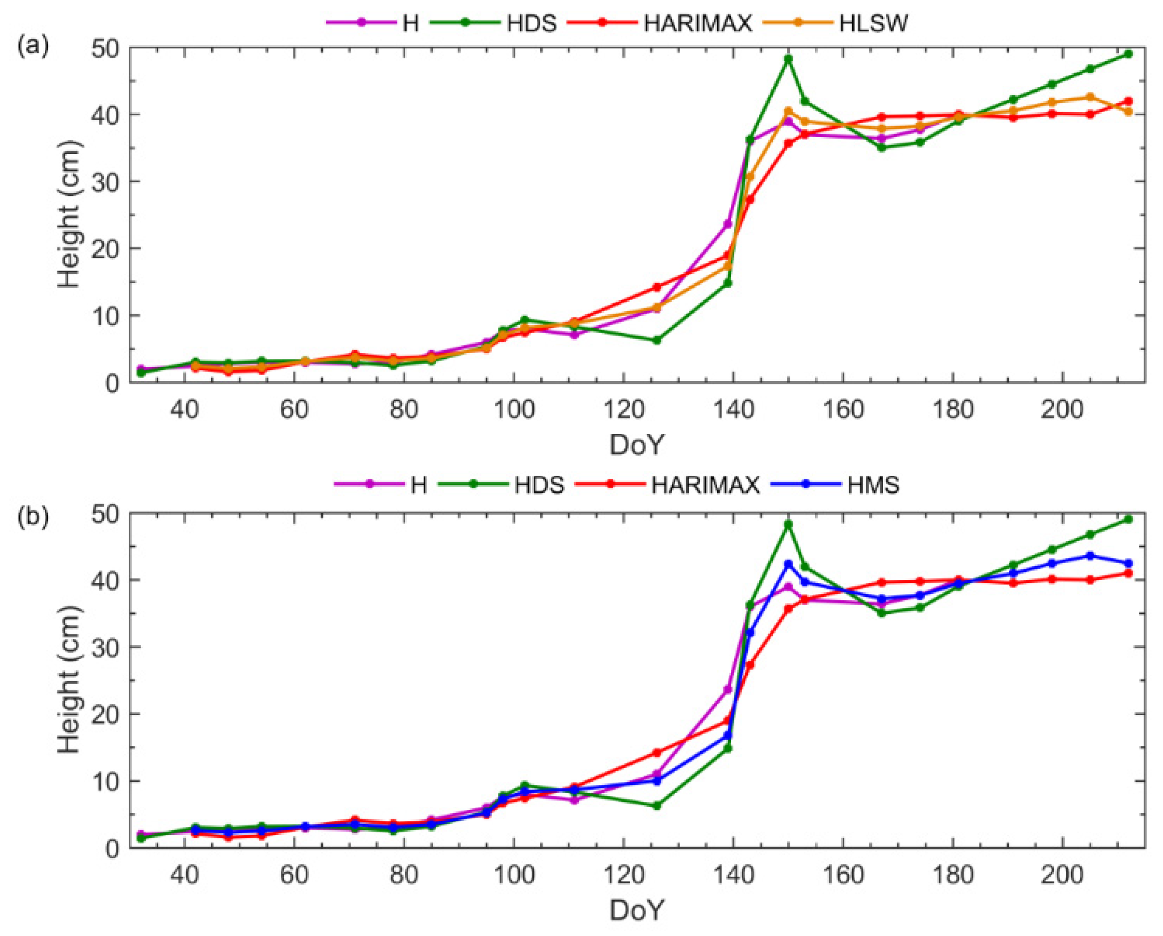 Remotesensing 14 00614 g003