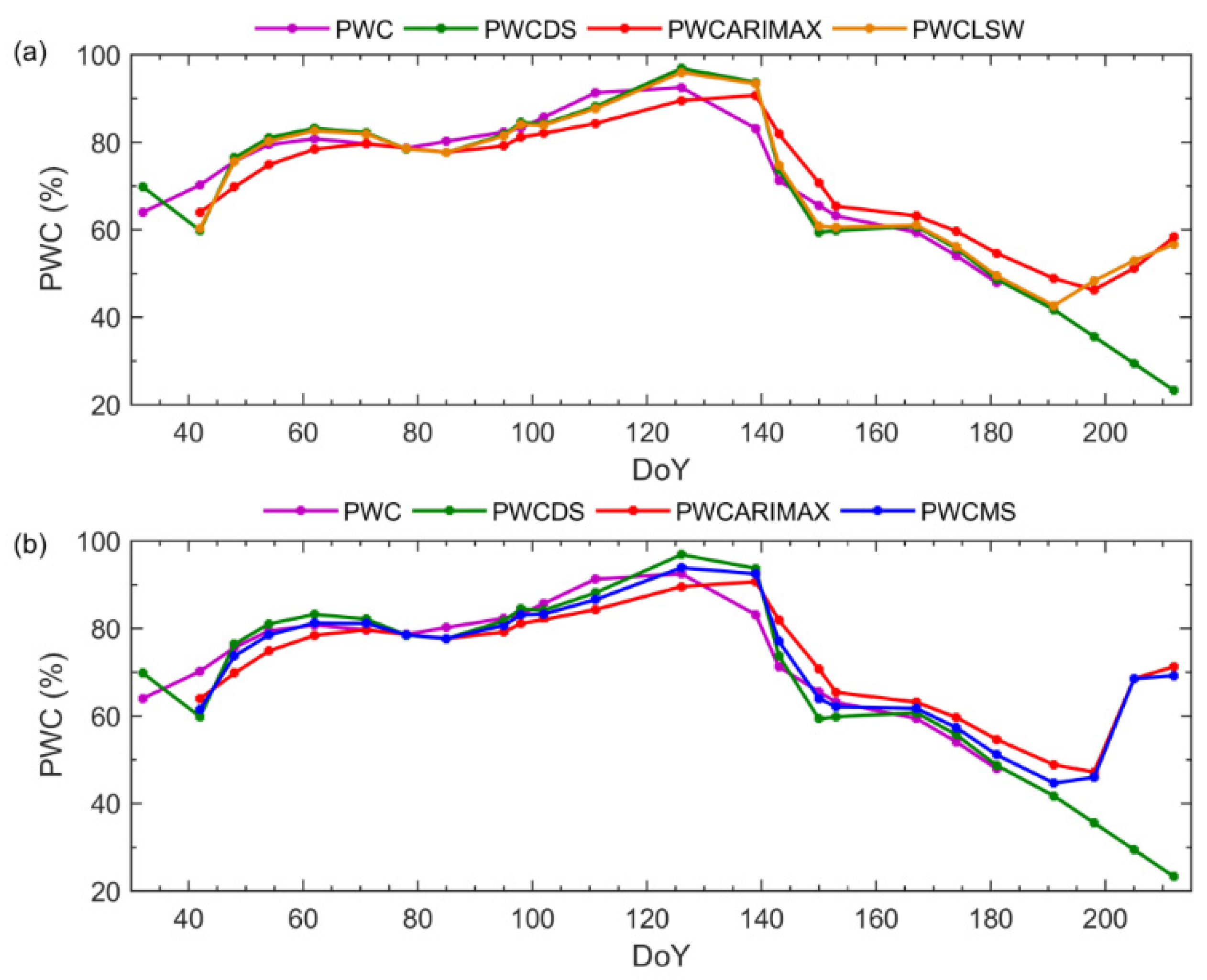 Remotesensing 14 00614 g006