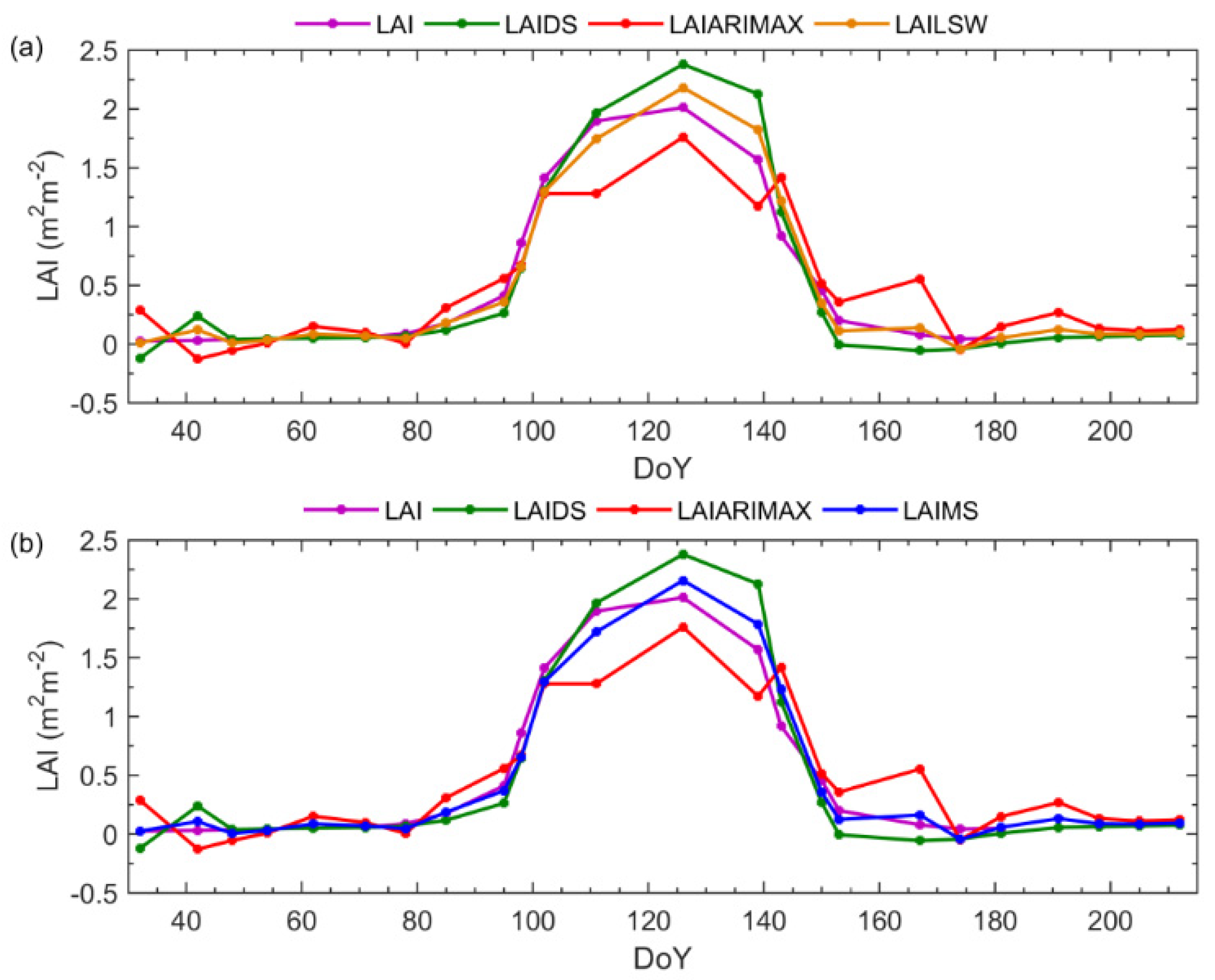 Remotesensing 14 00614 g007