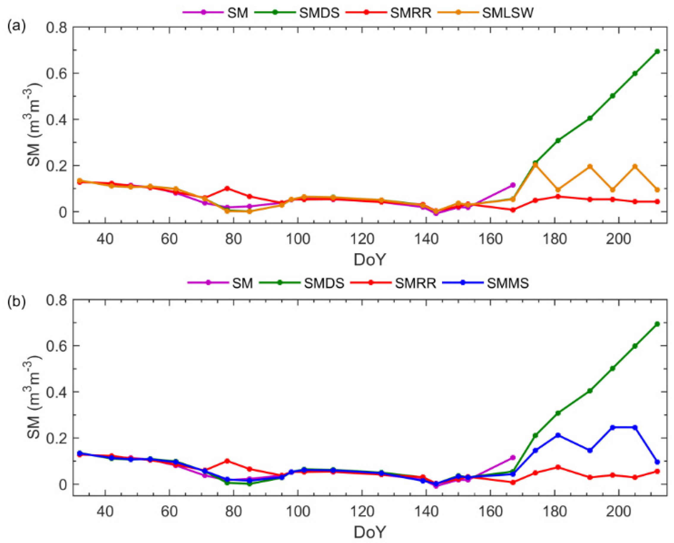 Remotesensing 14 00614 g008