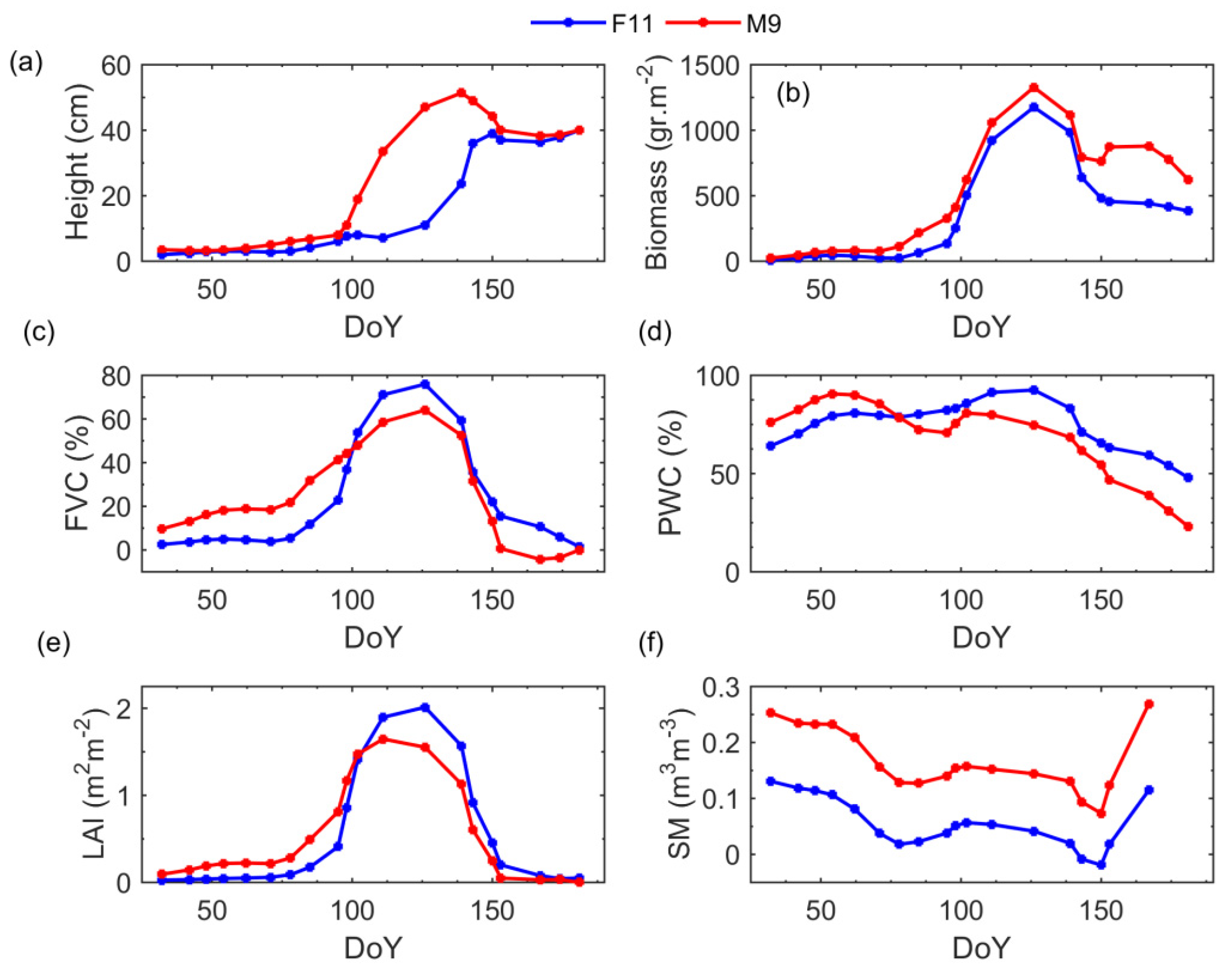 Remotesensing 14 00614 g009