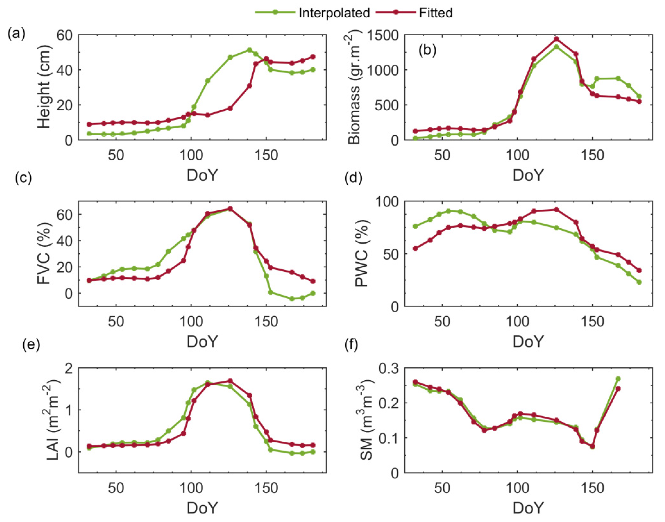 Remotesensing 14 00614 g010