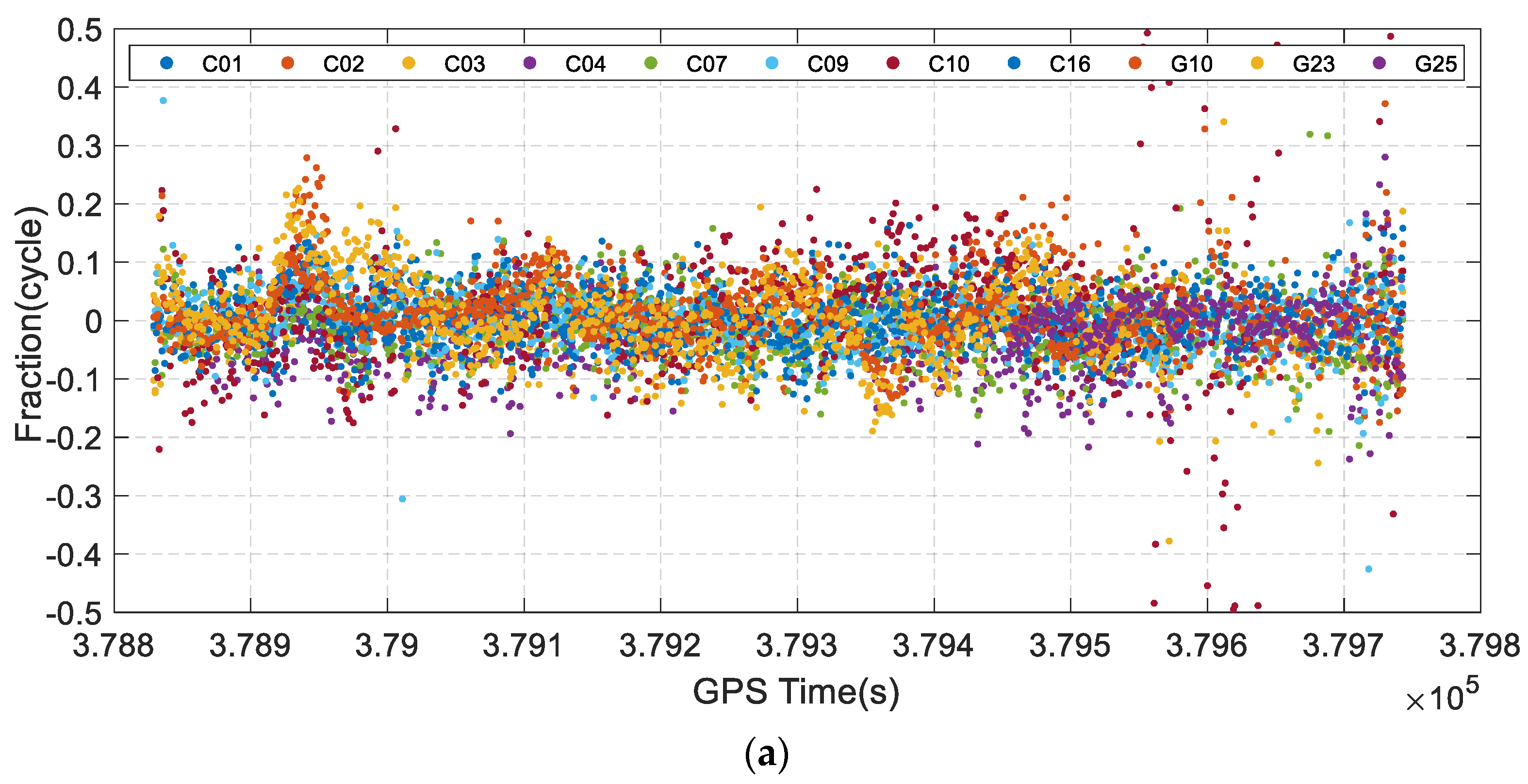 Remotesensing 14 00615 g007a