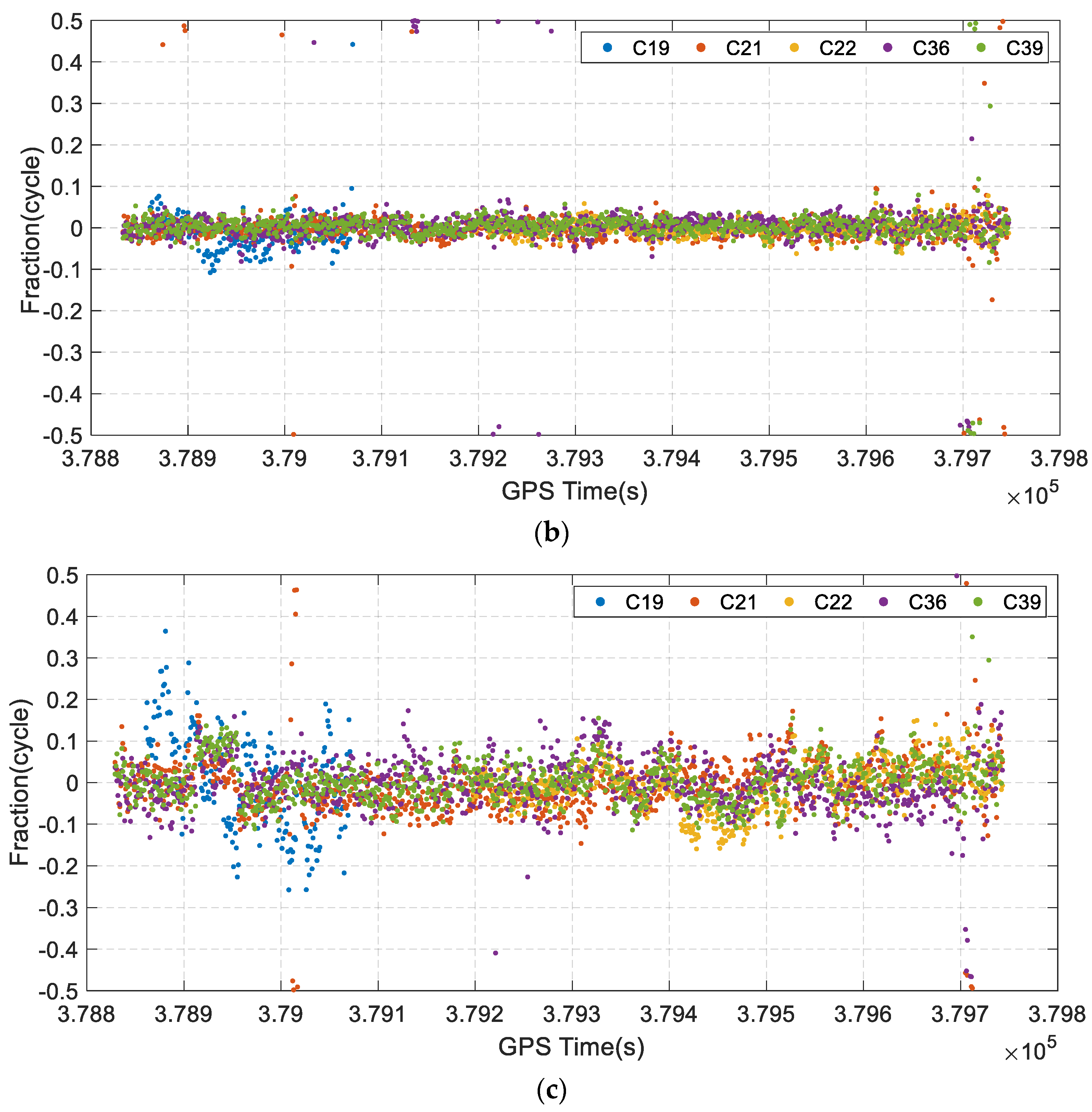 Remotesensing 14 00615 g007b