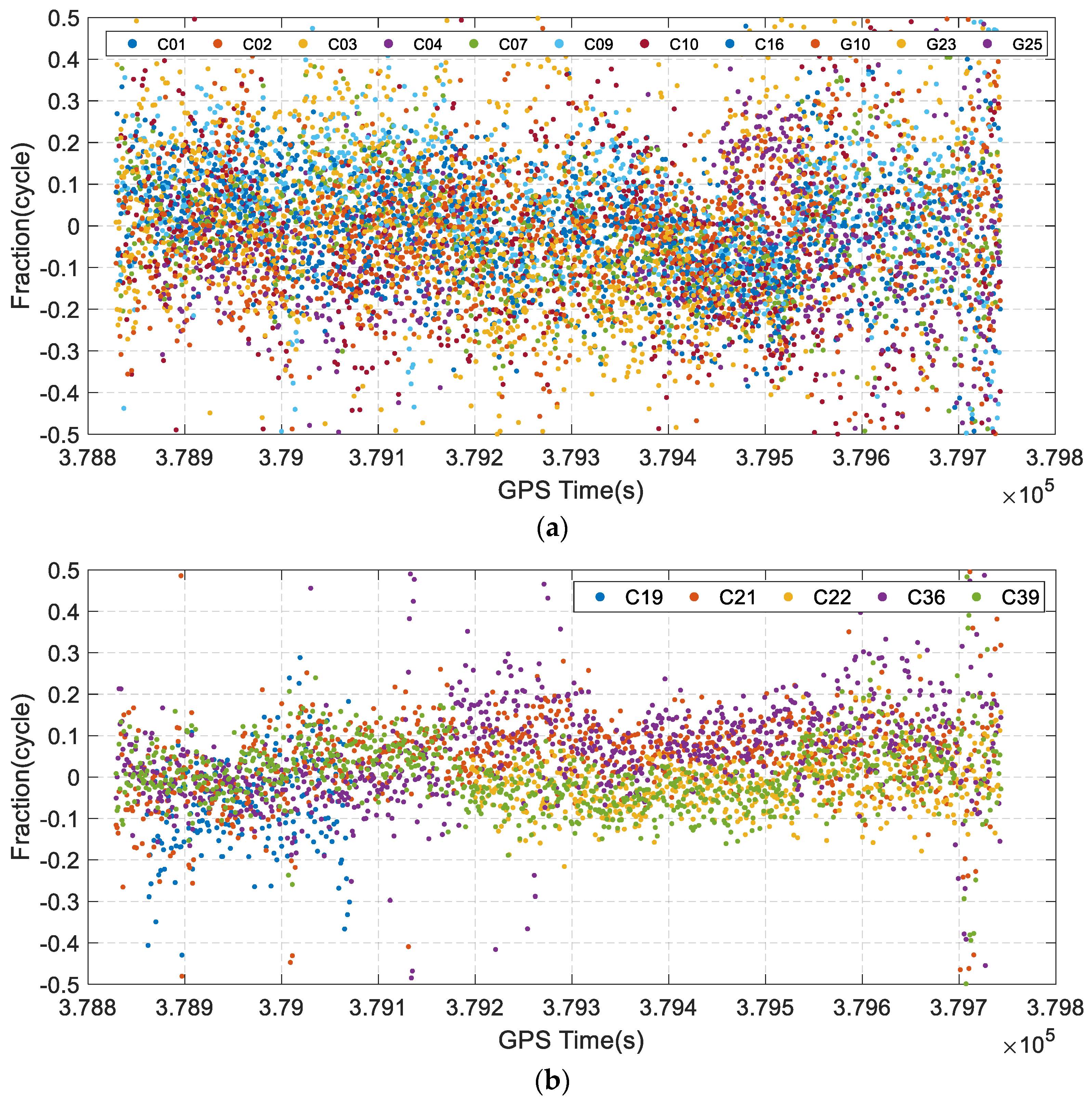 Remotesensing 14 00615 g008