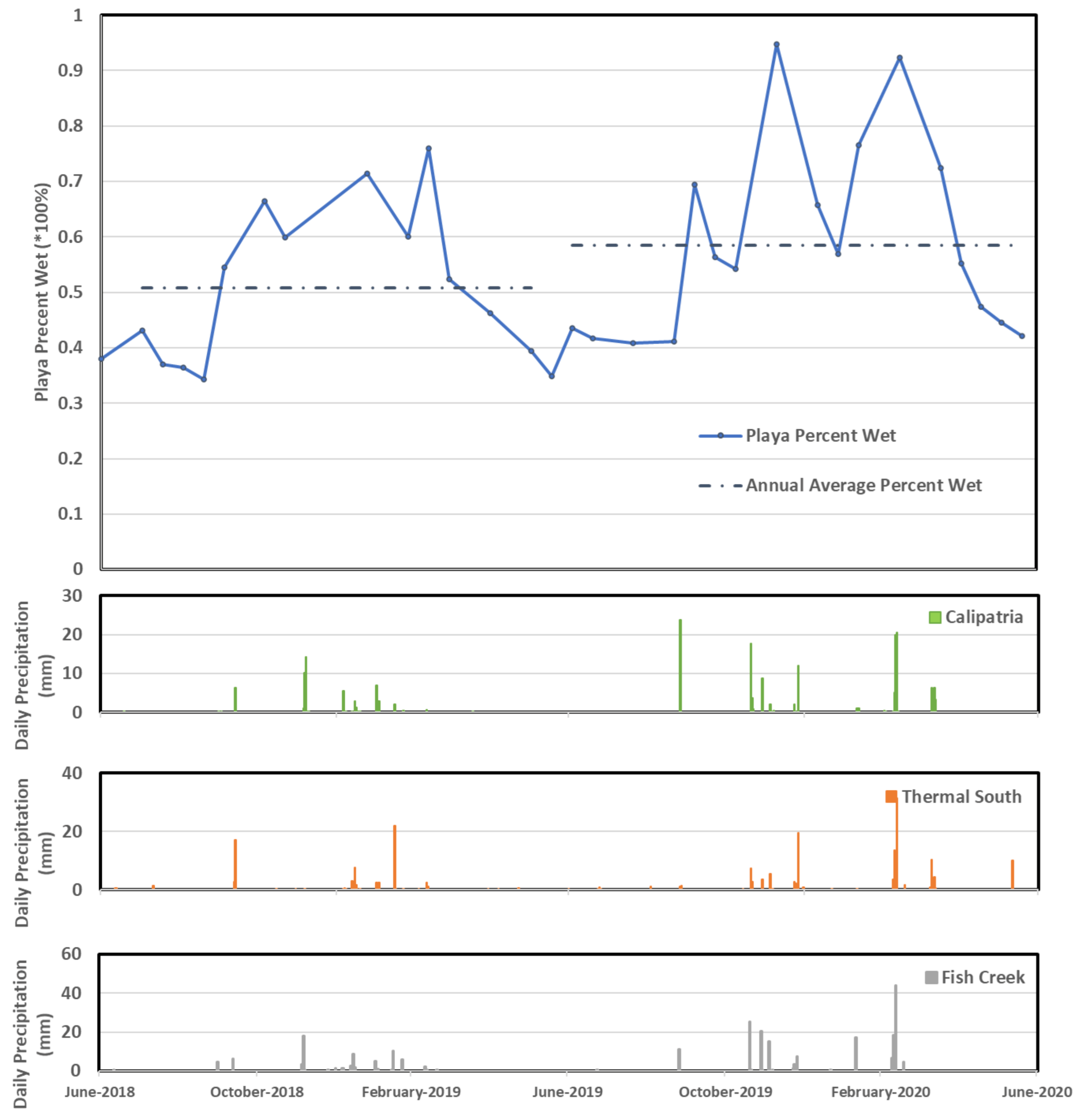 Remotesensing 14 00616 g007