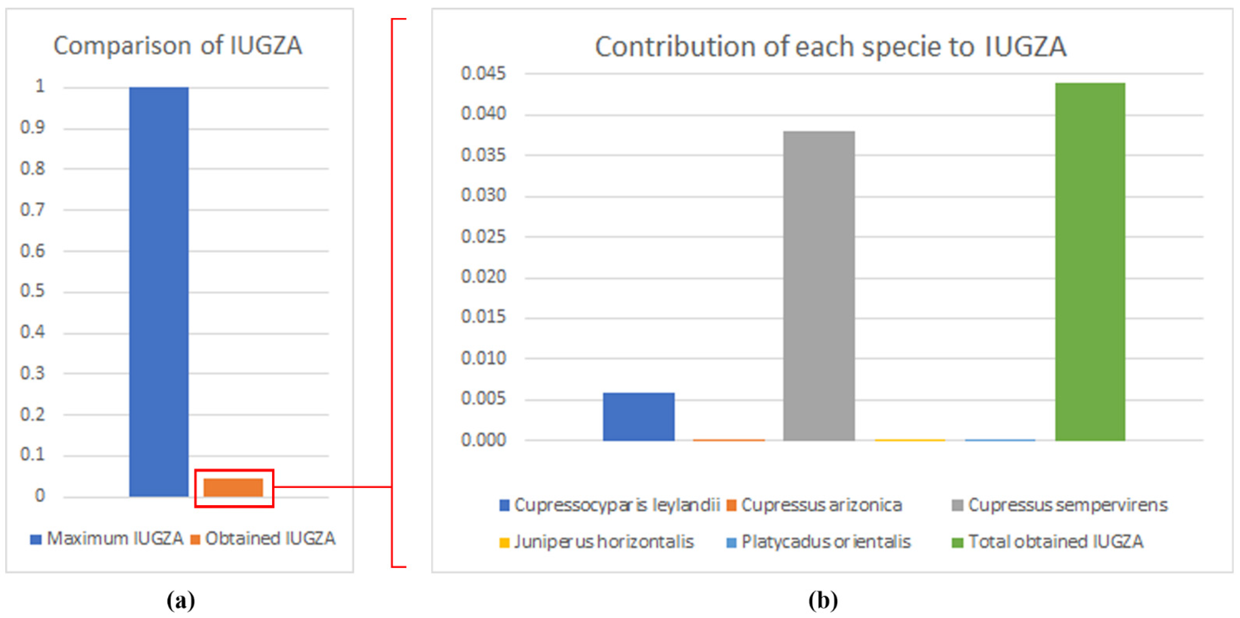 Remotesensing 14 00618 g006