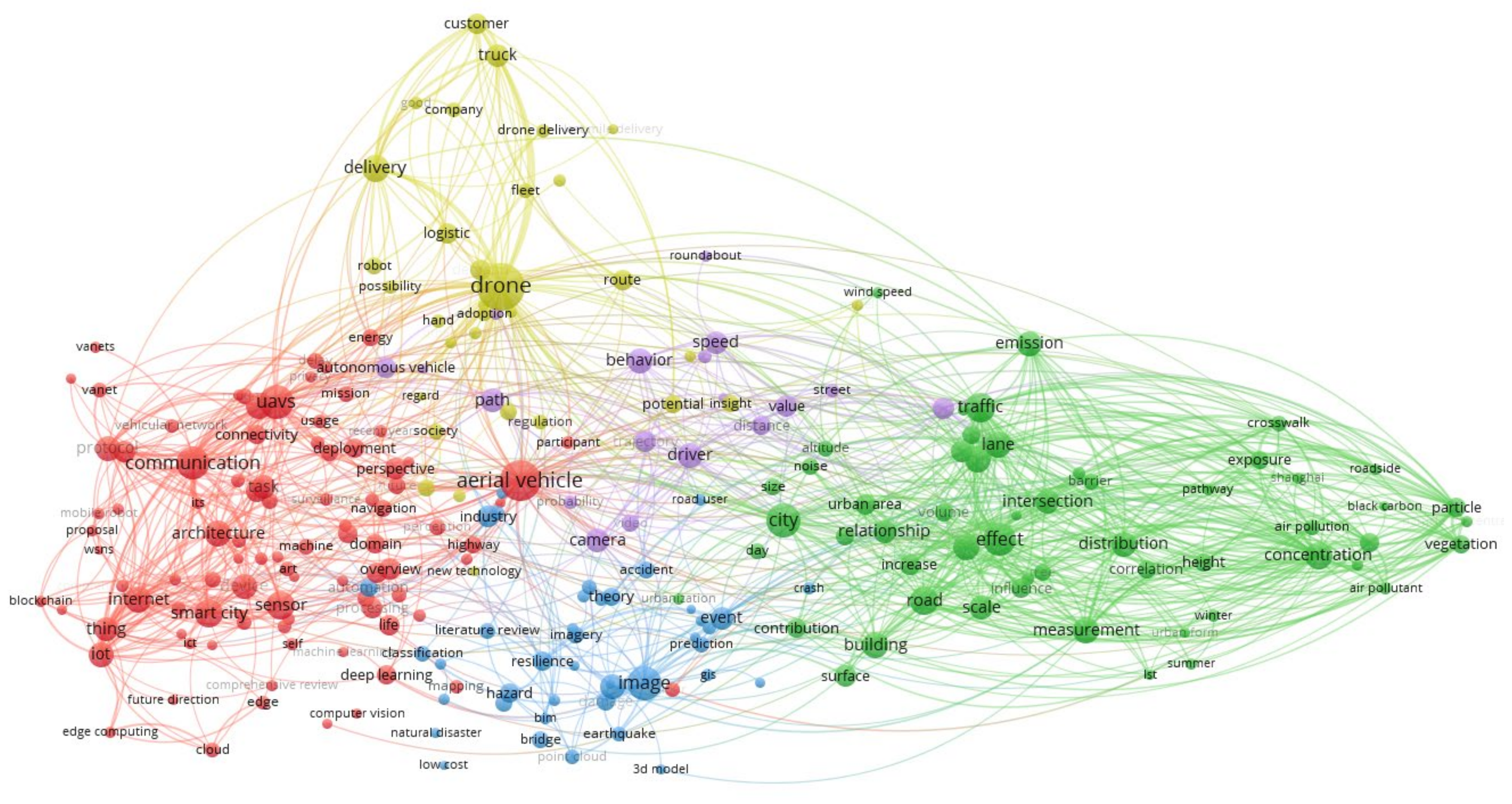 Remotesensing 14 00620 g001