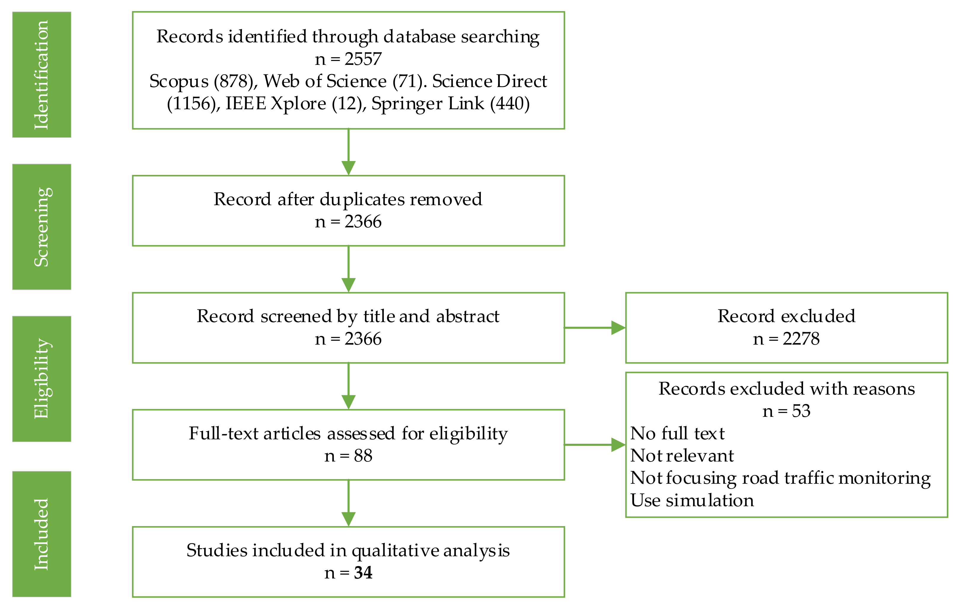 Remotesensing 14 00620 g002