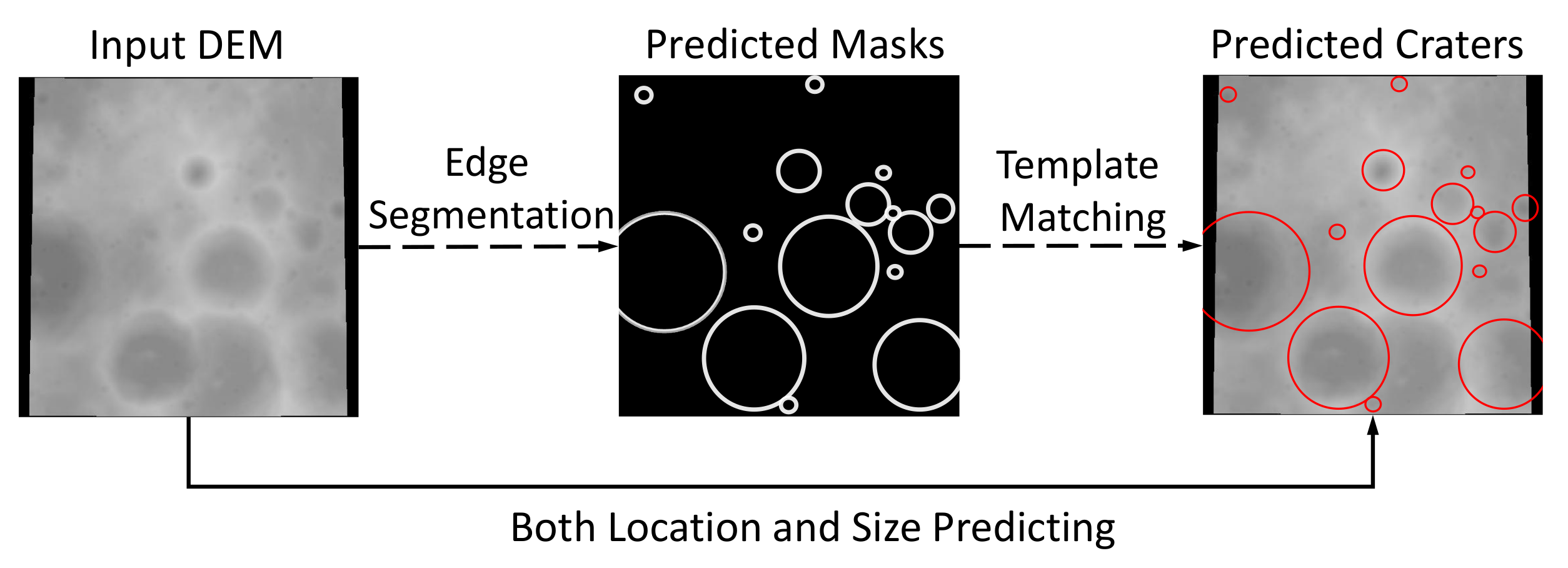 Remotesensing 14 00621 g001