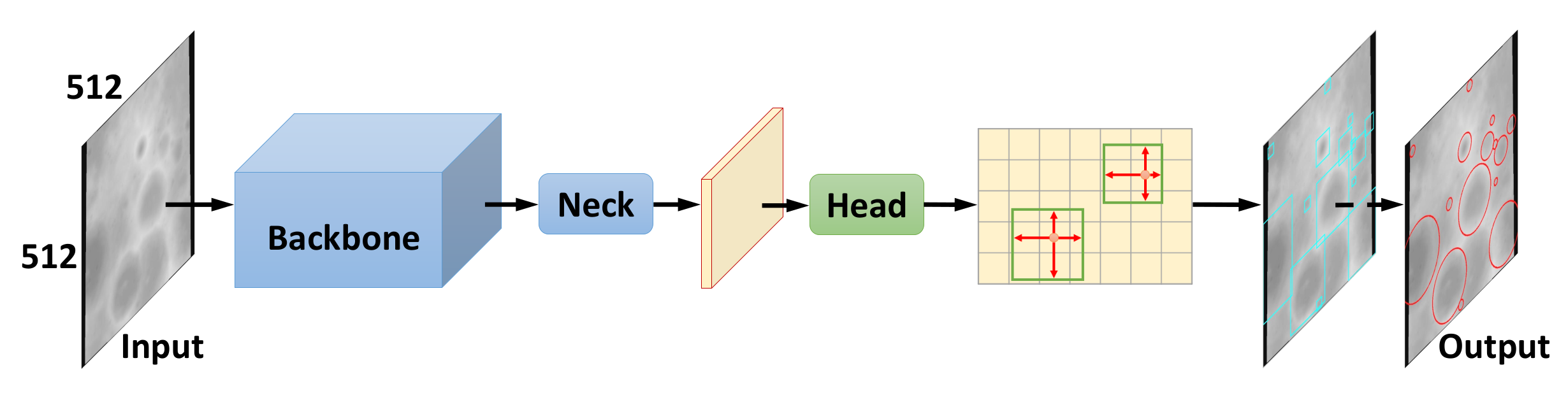 Remotesensing 14 00621 g005