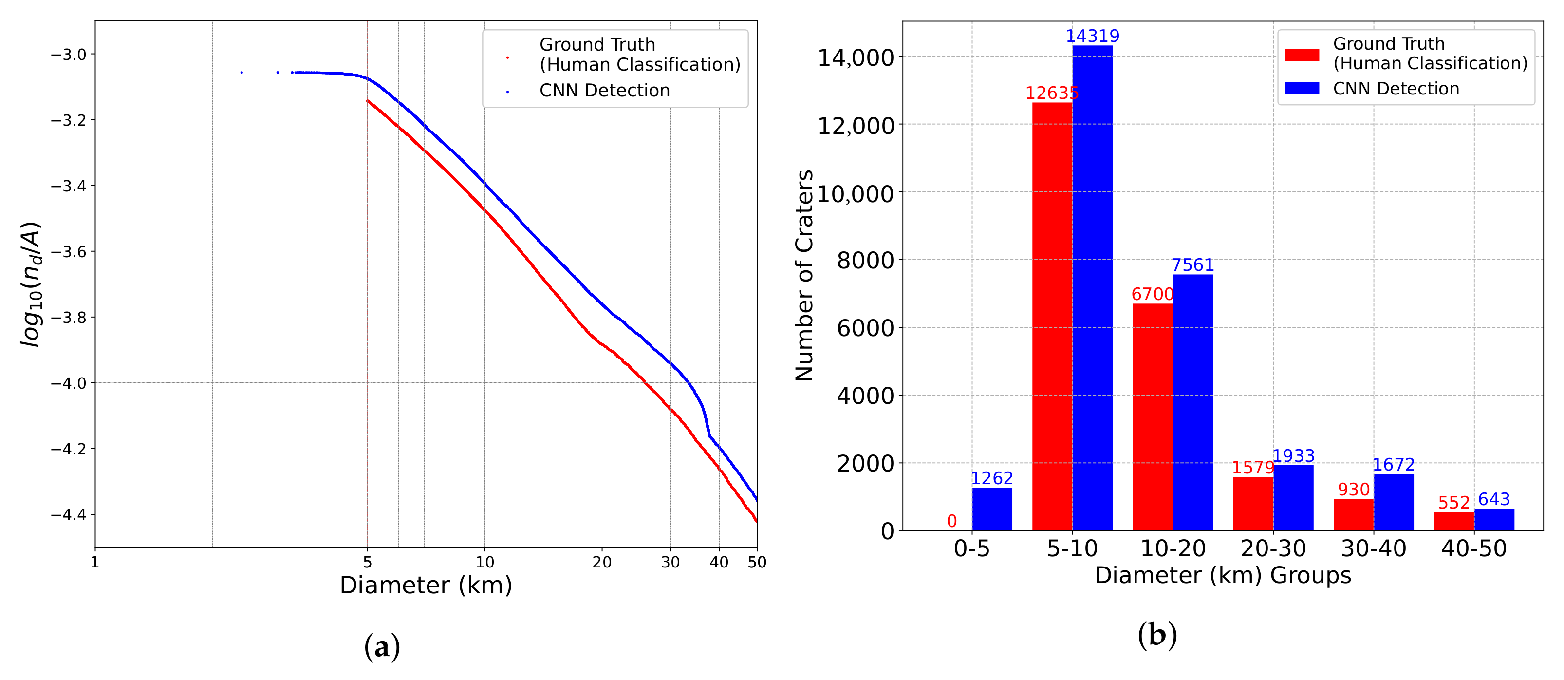 Remotesensing 14 00621 g011
