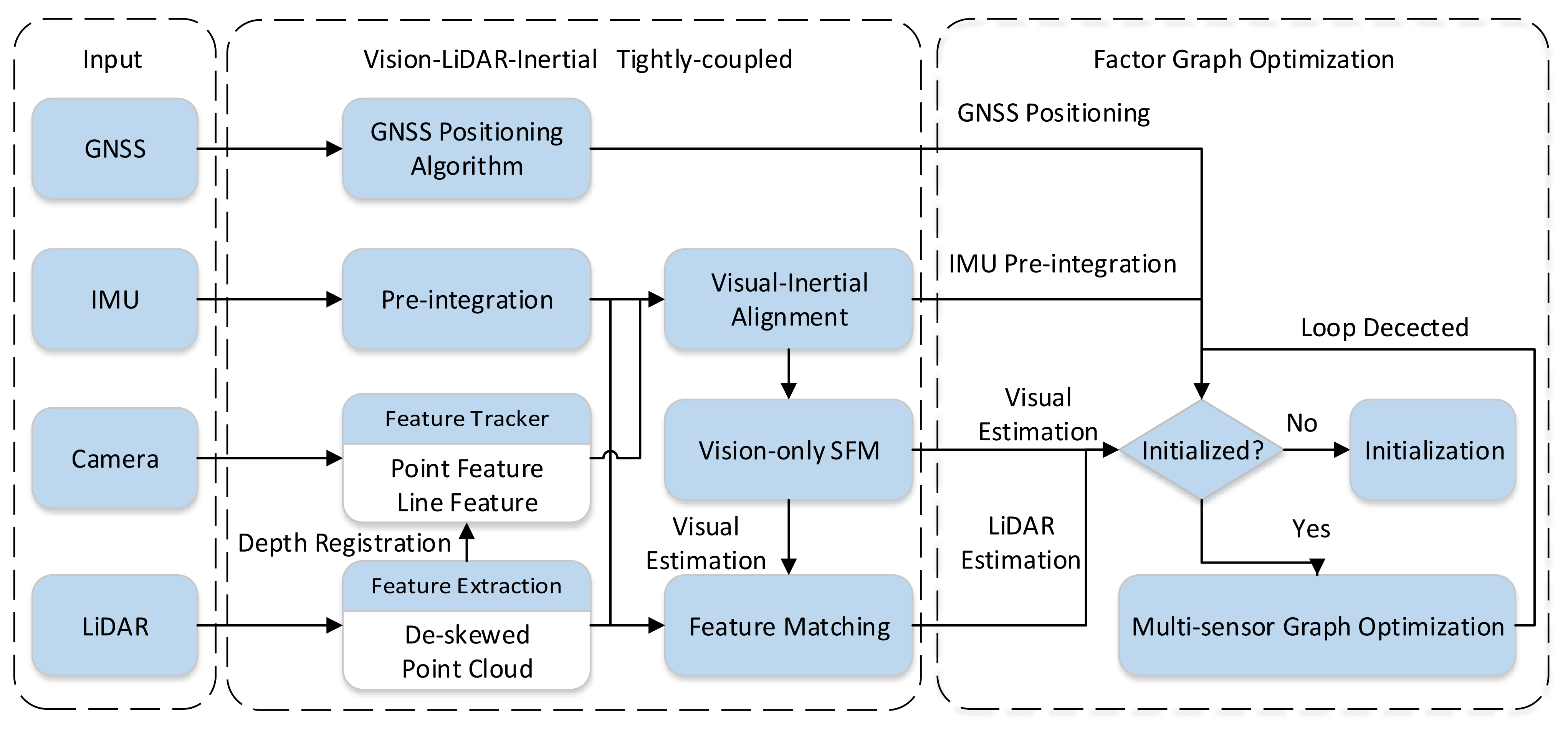 Remotesensing 14 00622 g001