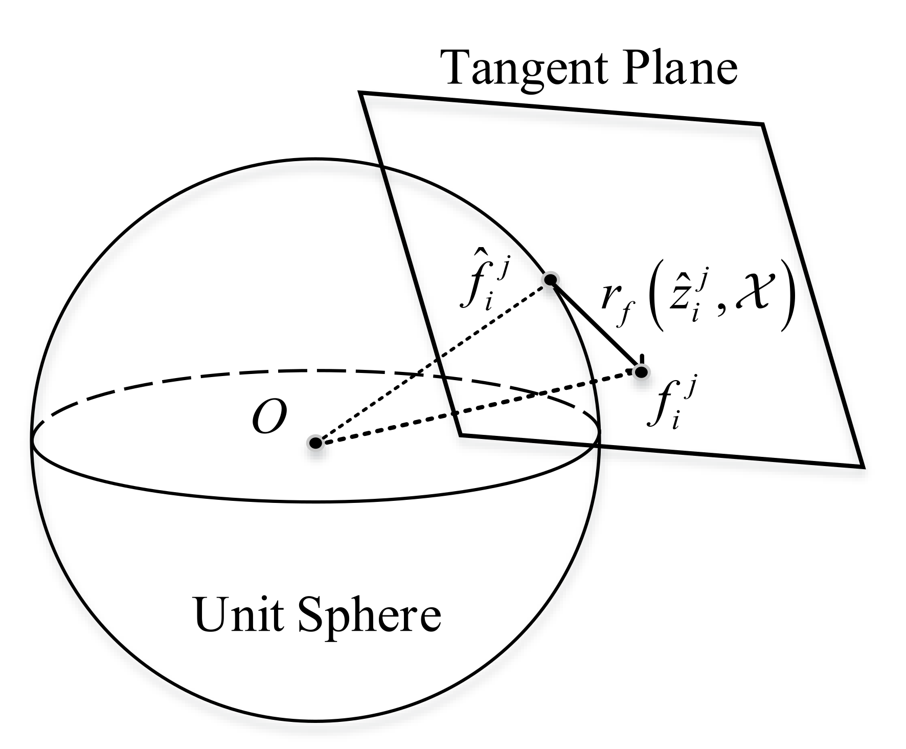Remotesensing 14 00622 g006