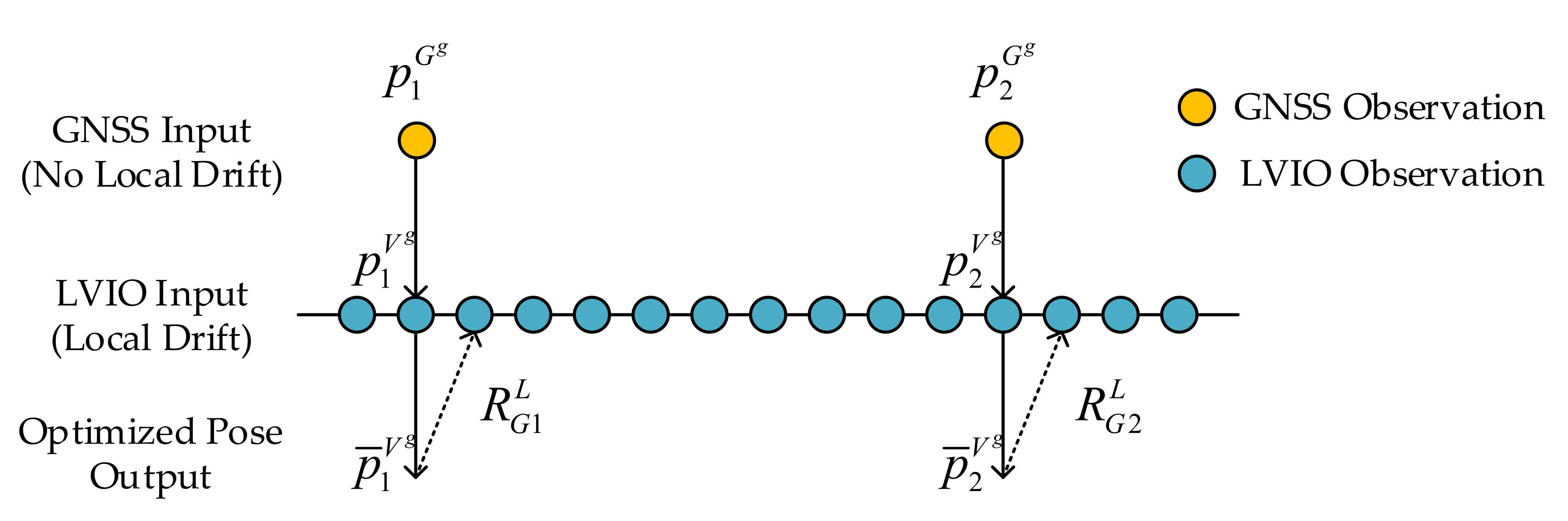 Remotesensing 14 00622 g008