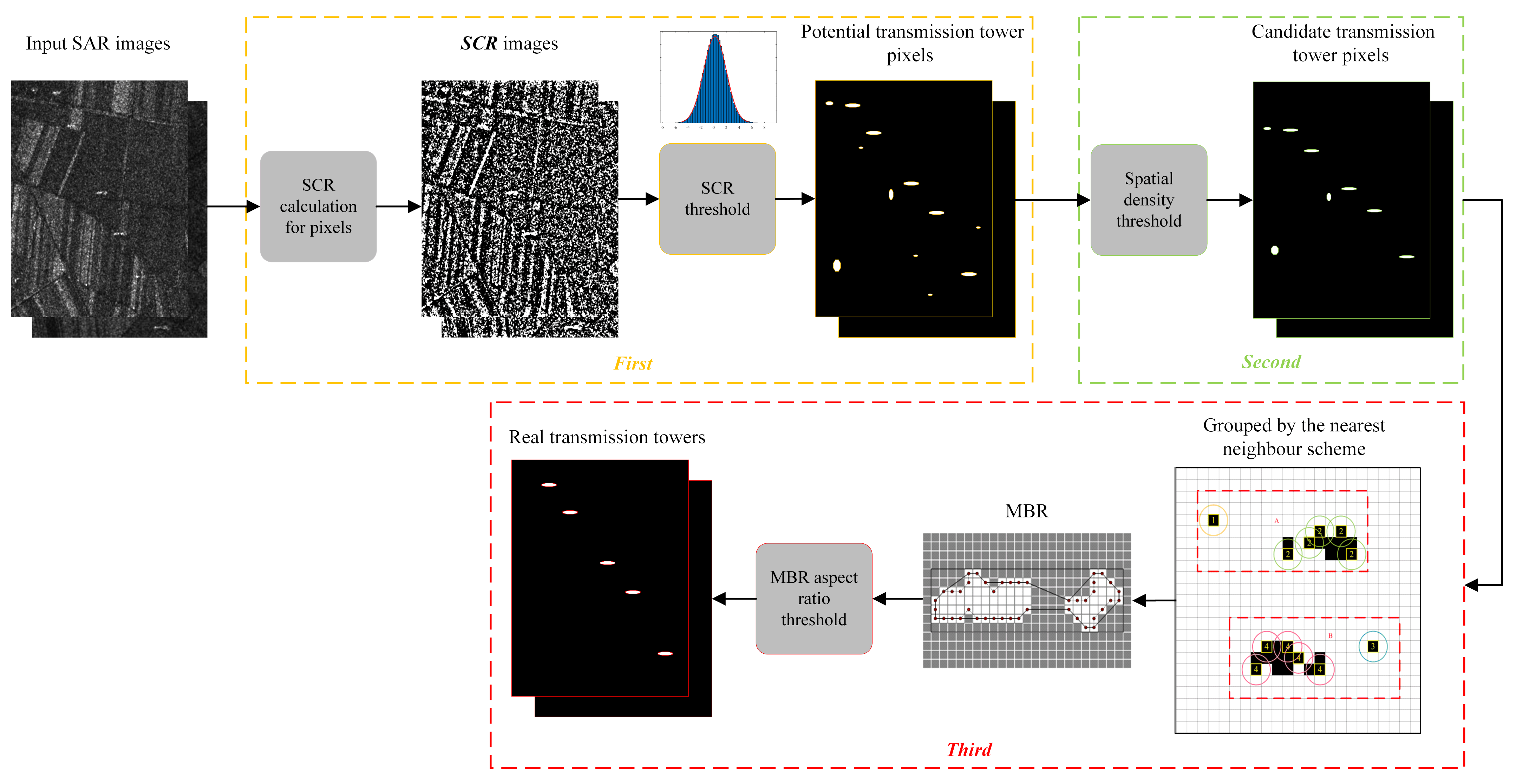 Remotesensing 14 00625 g006