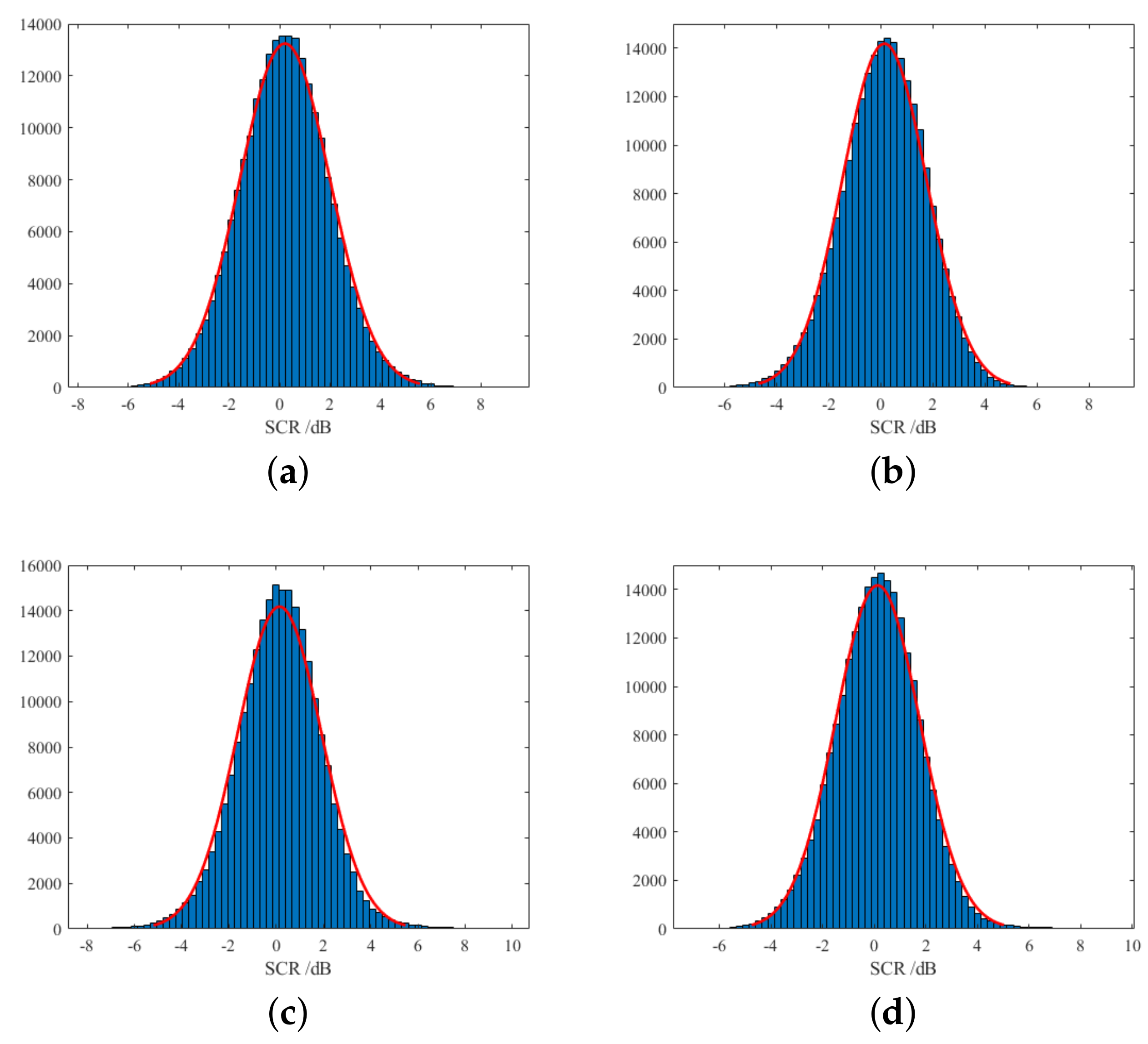 Remotesensing 14 00625 g009