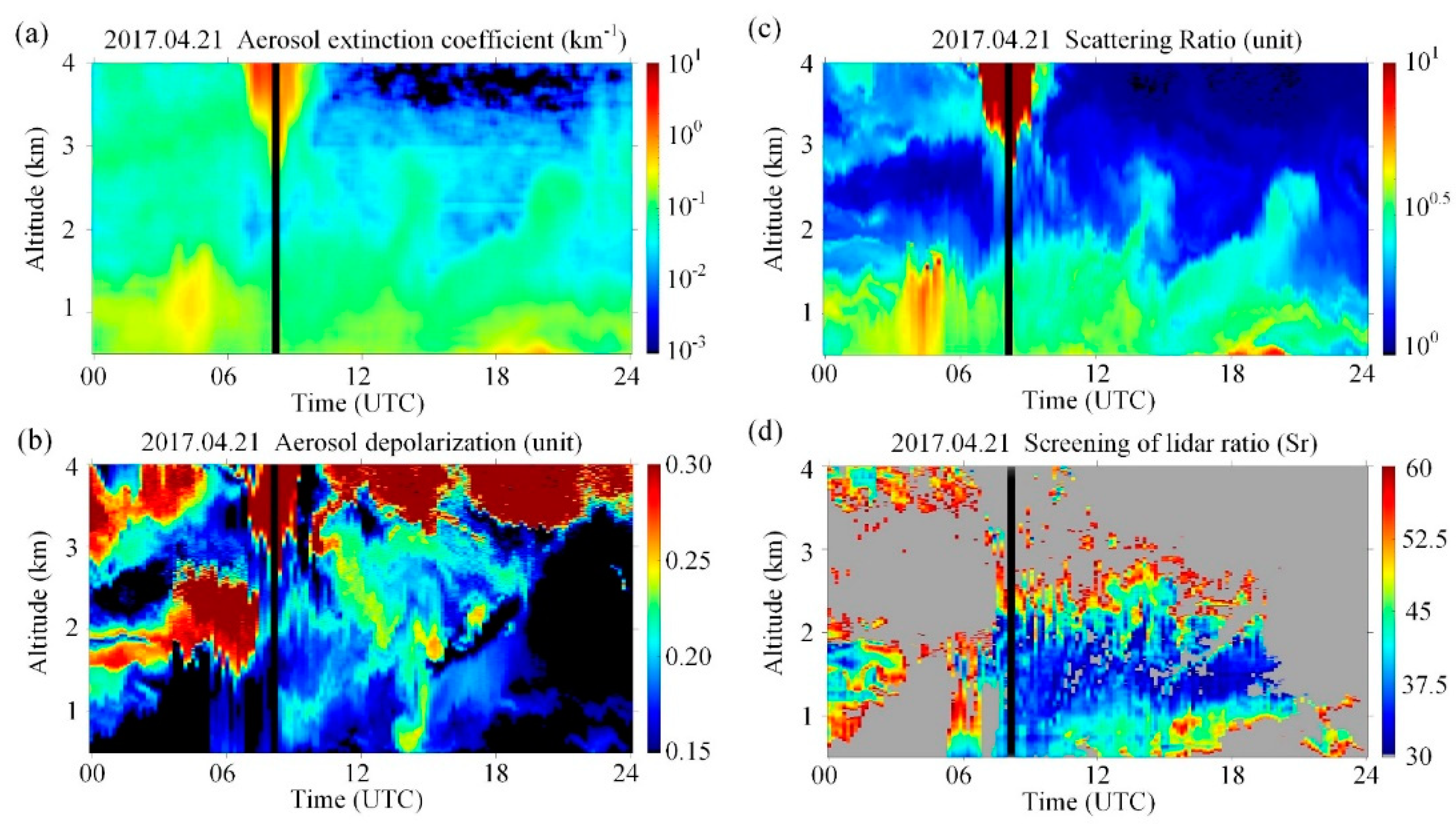 Remotesensing 14 00626 g003