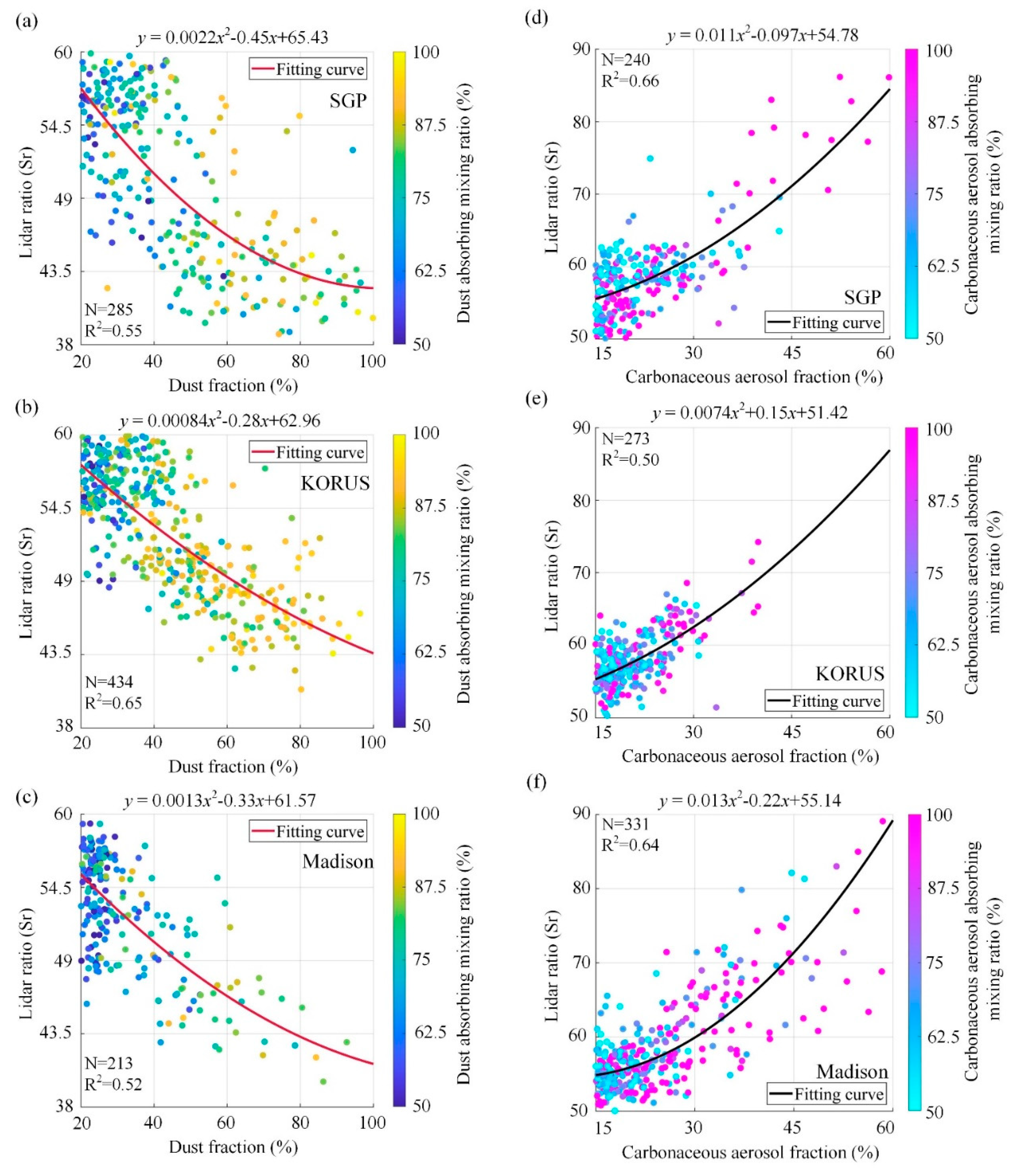 Remotesensing 14 00626 g005