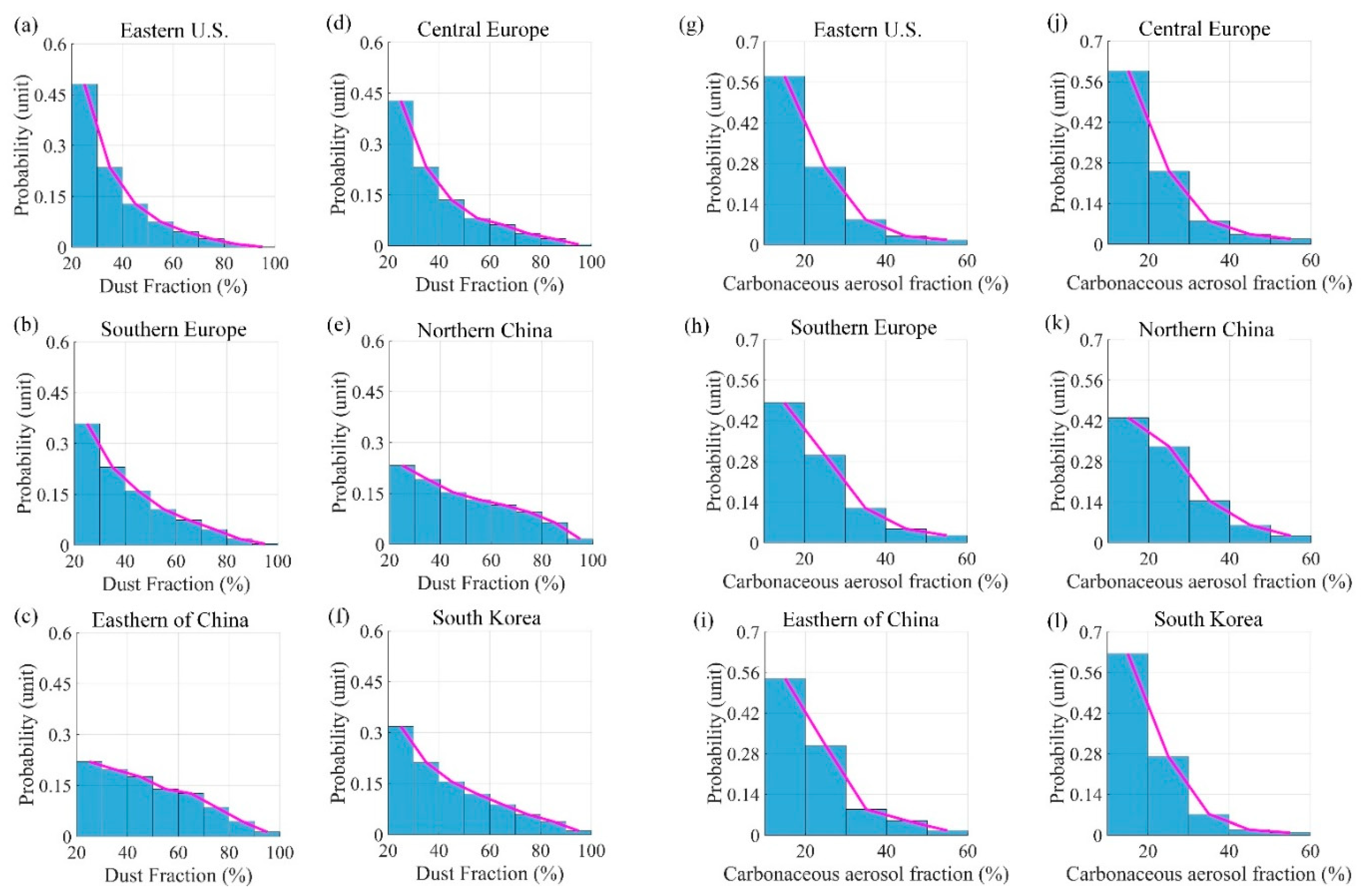 Remotesensing 14 00626 g006