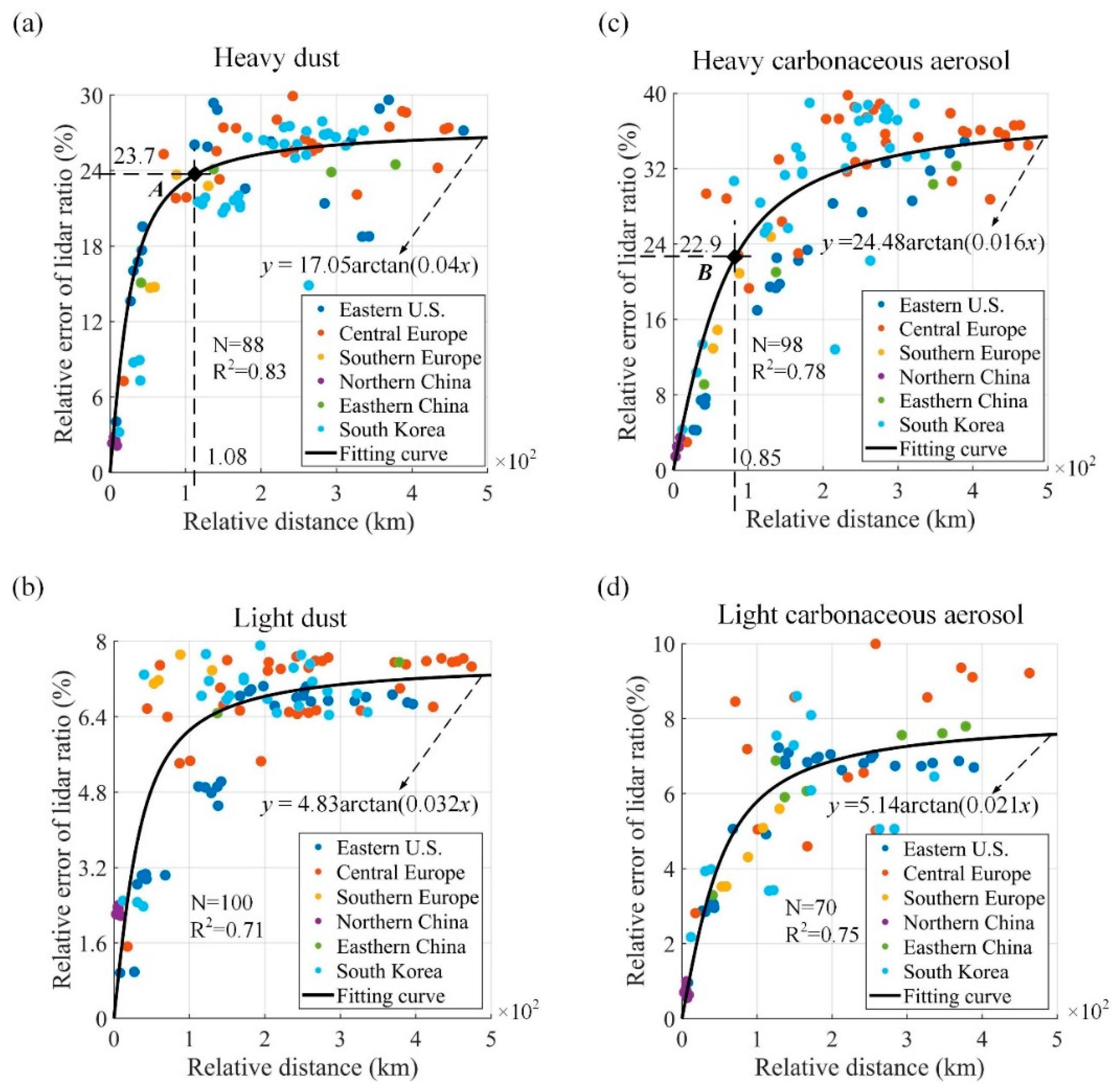 Remotesensing 14 00626 g007