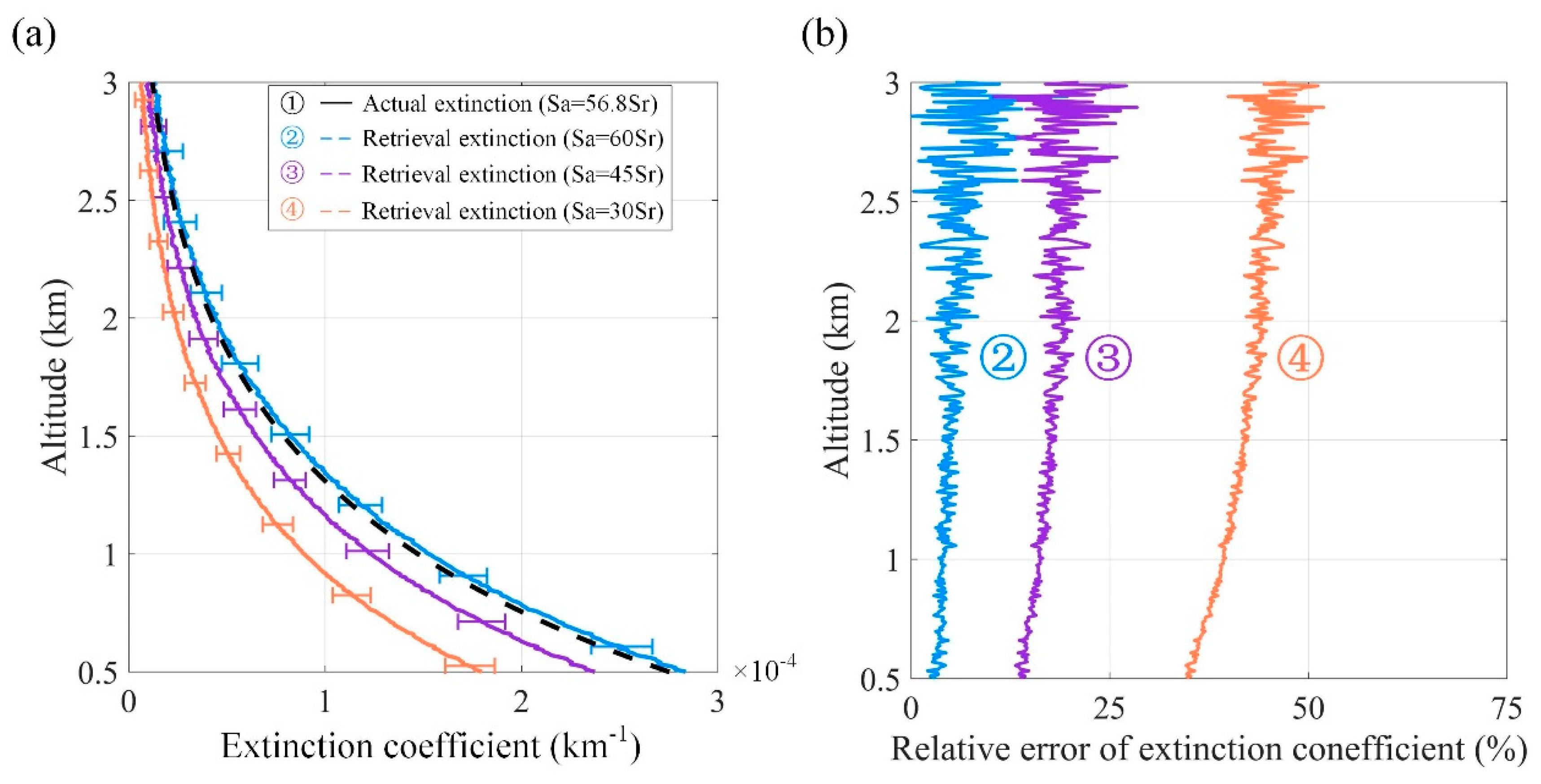 Remotesensing 14 00626 g008