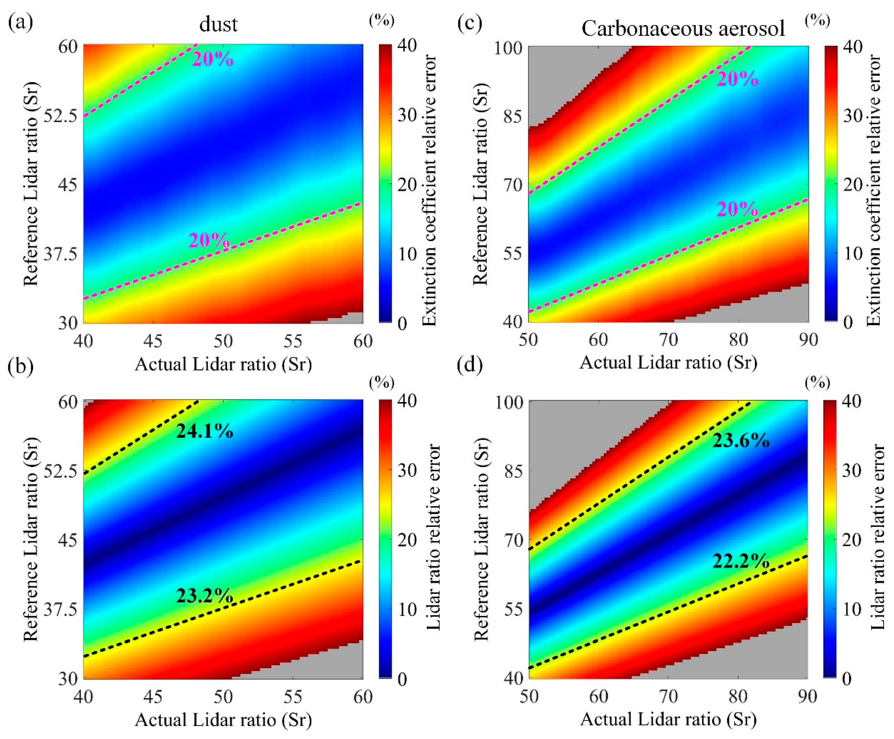 Remotesensing 14 00626 g009