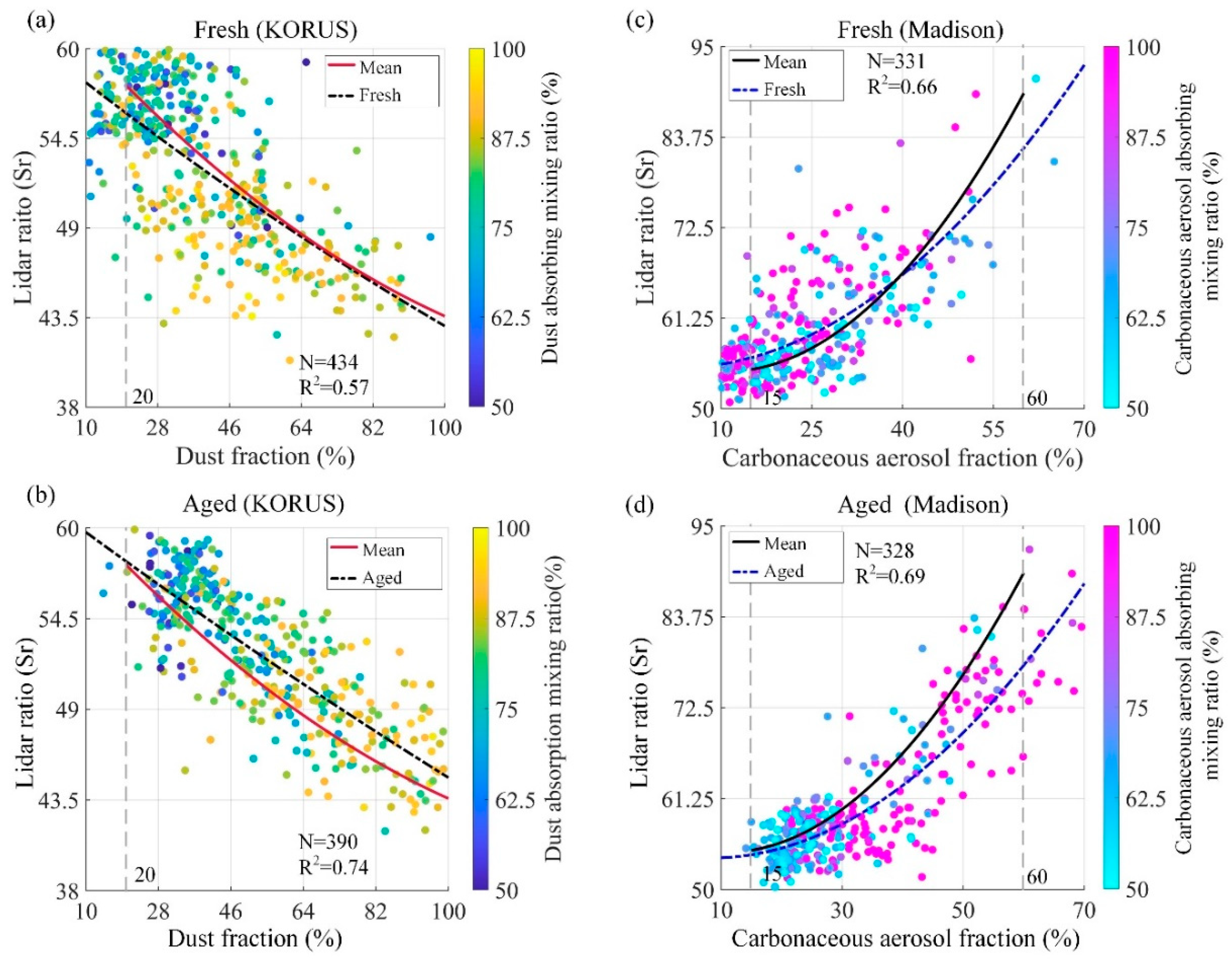 Remotesensing 14 00626 g011