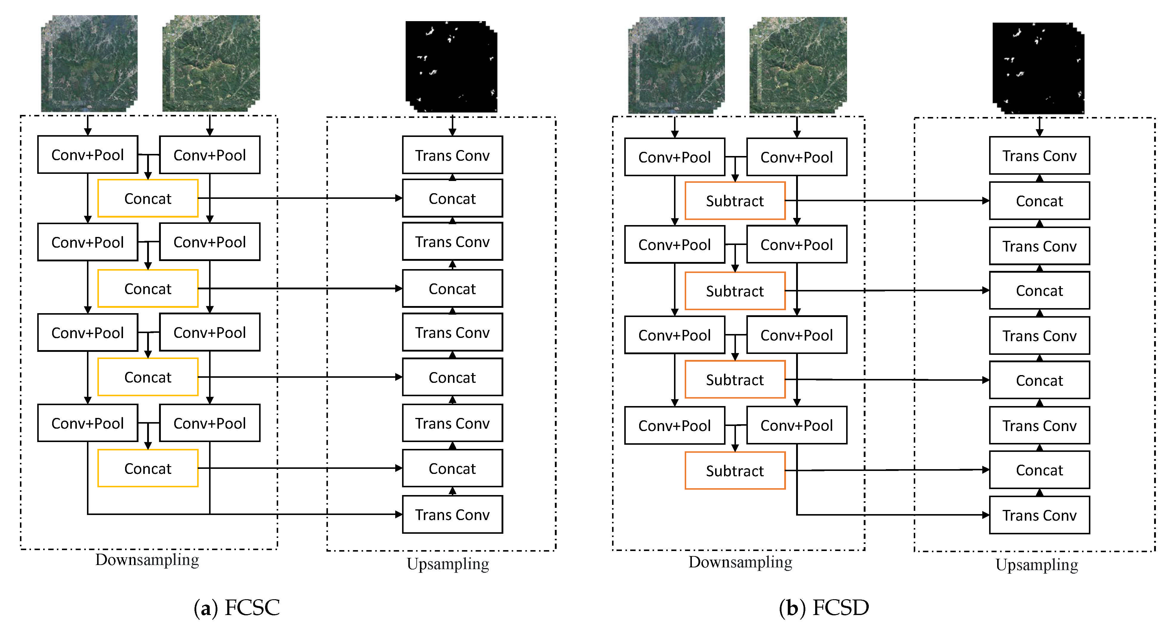 Remotesensing 14 00627 g001