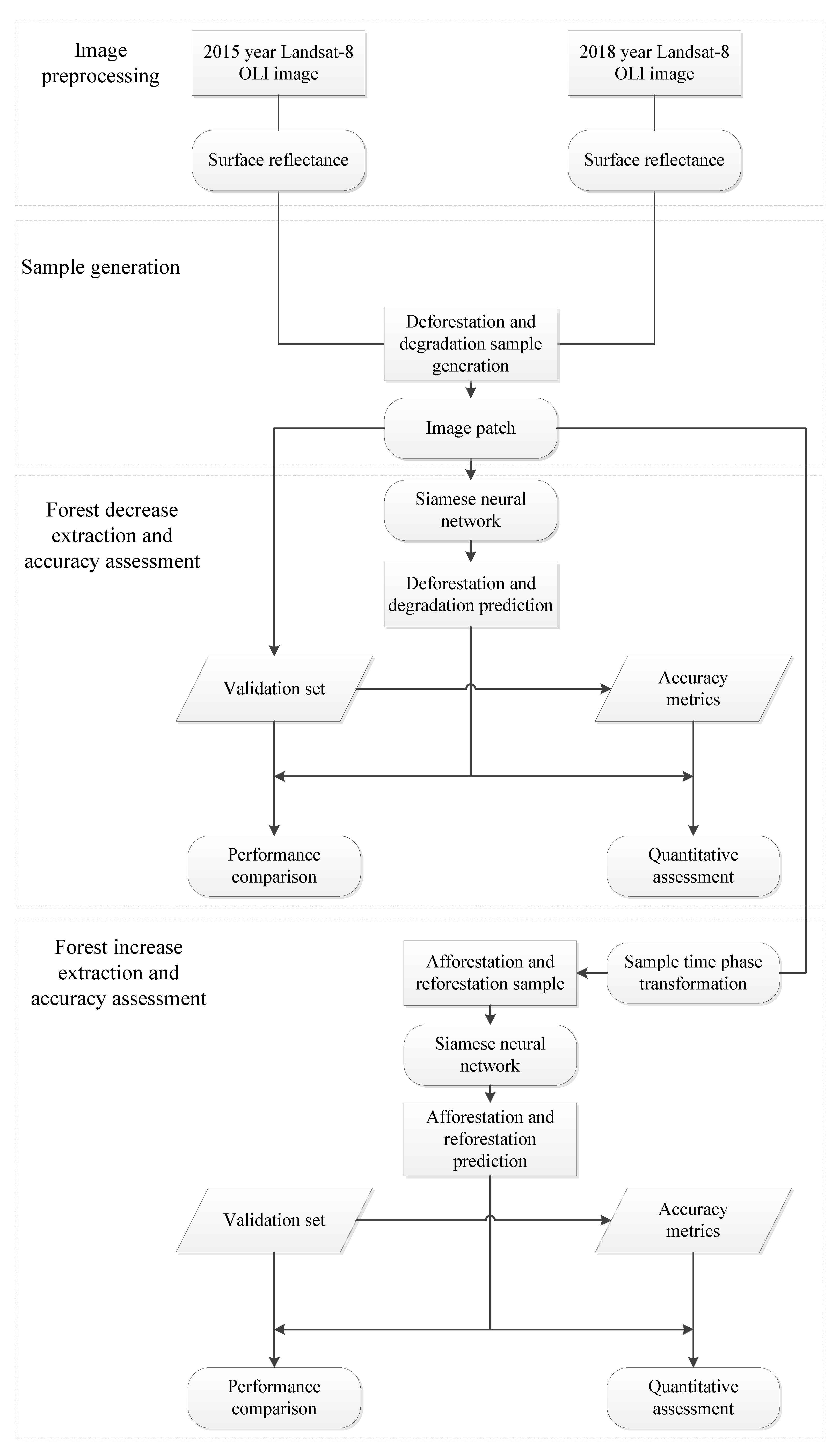 Remotesensing 14 00627 g002