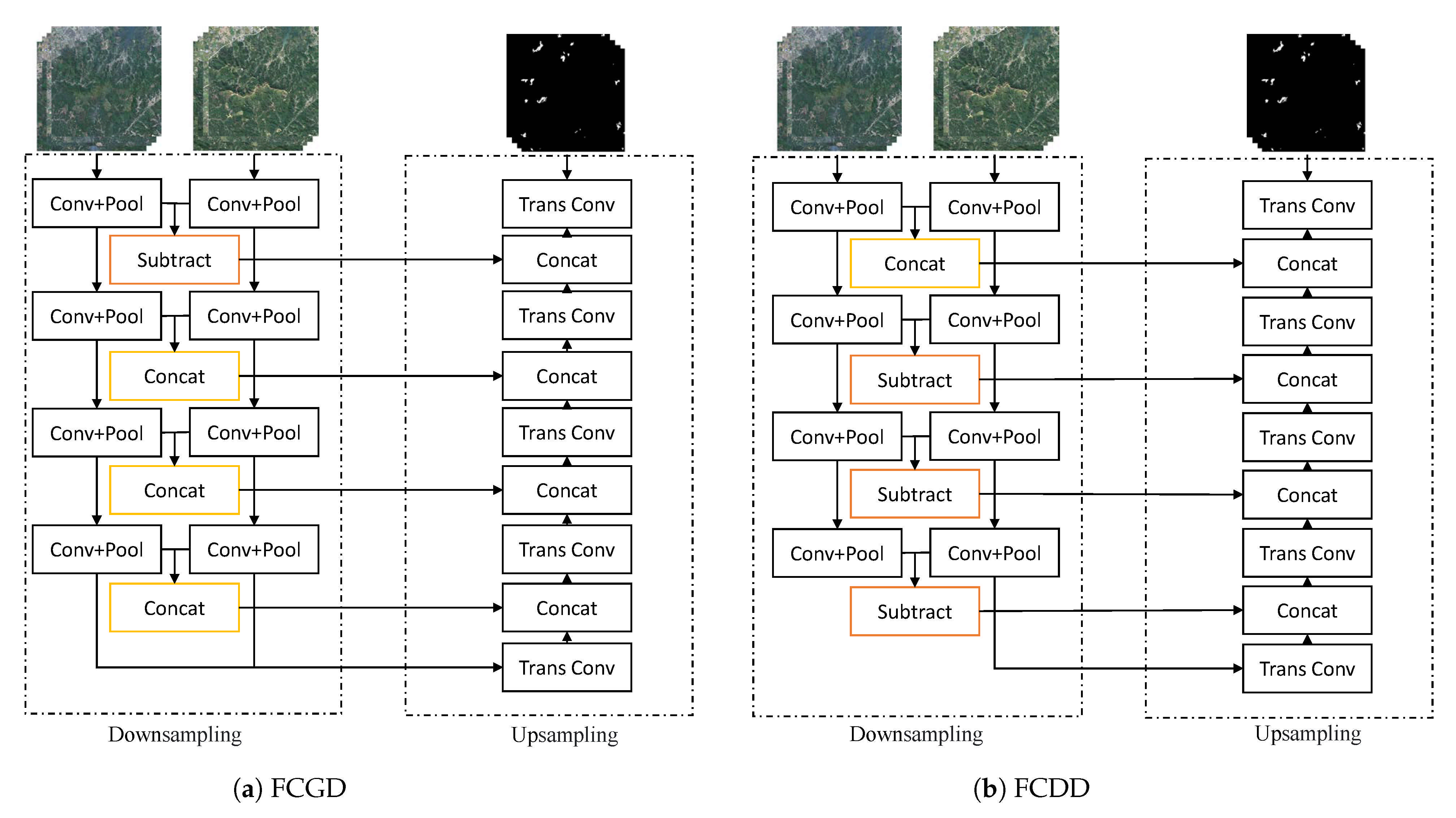 Remotesensing 14 00627 g003