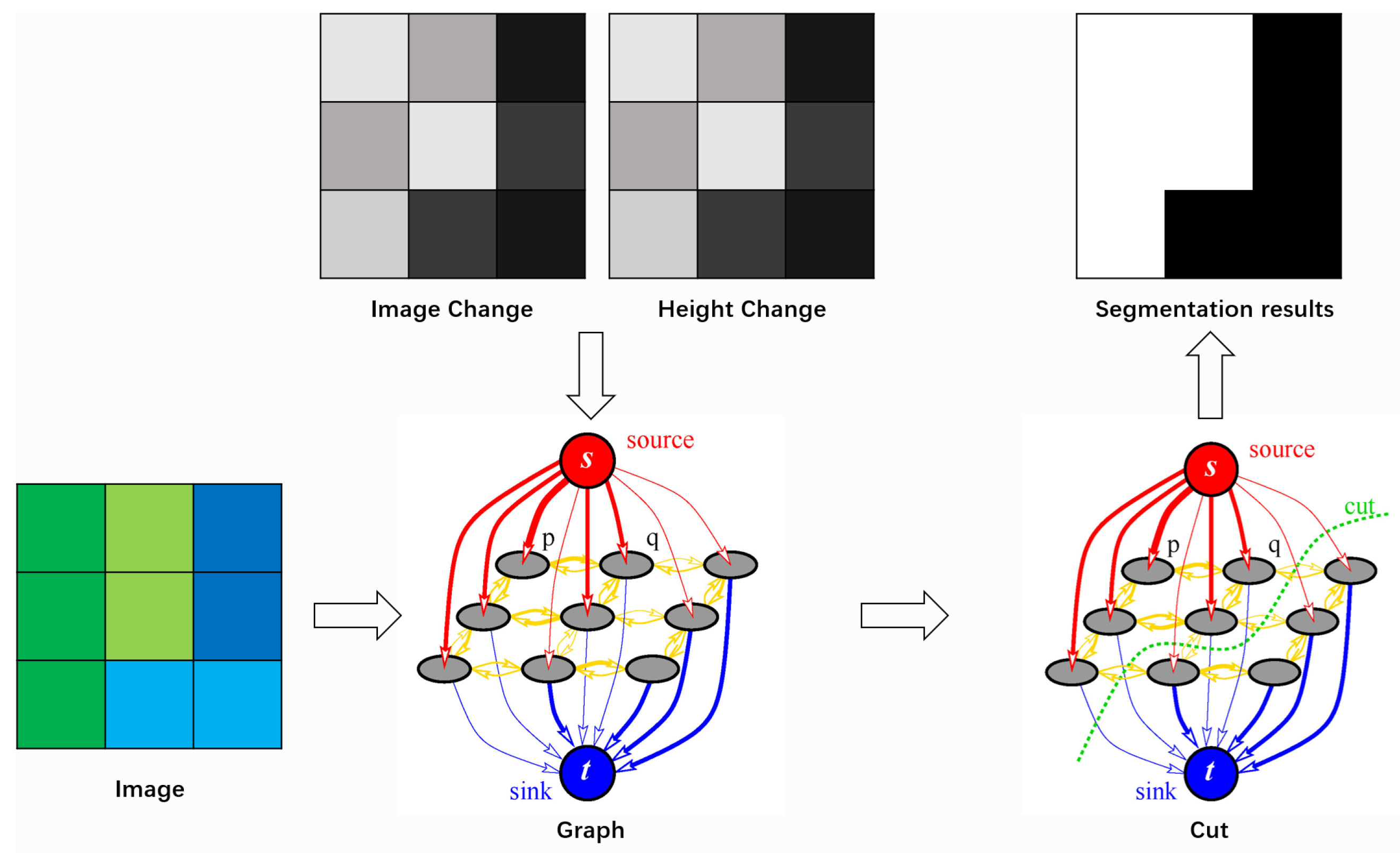 Remotesensing 14 00628 g003