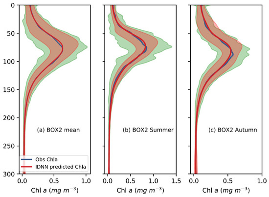 Remotesensing 14 00632 g0a2