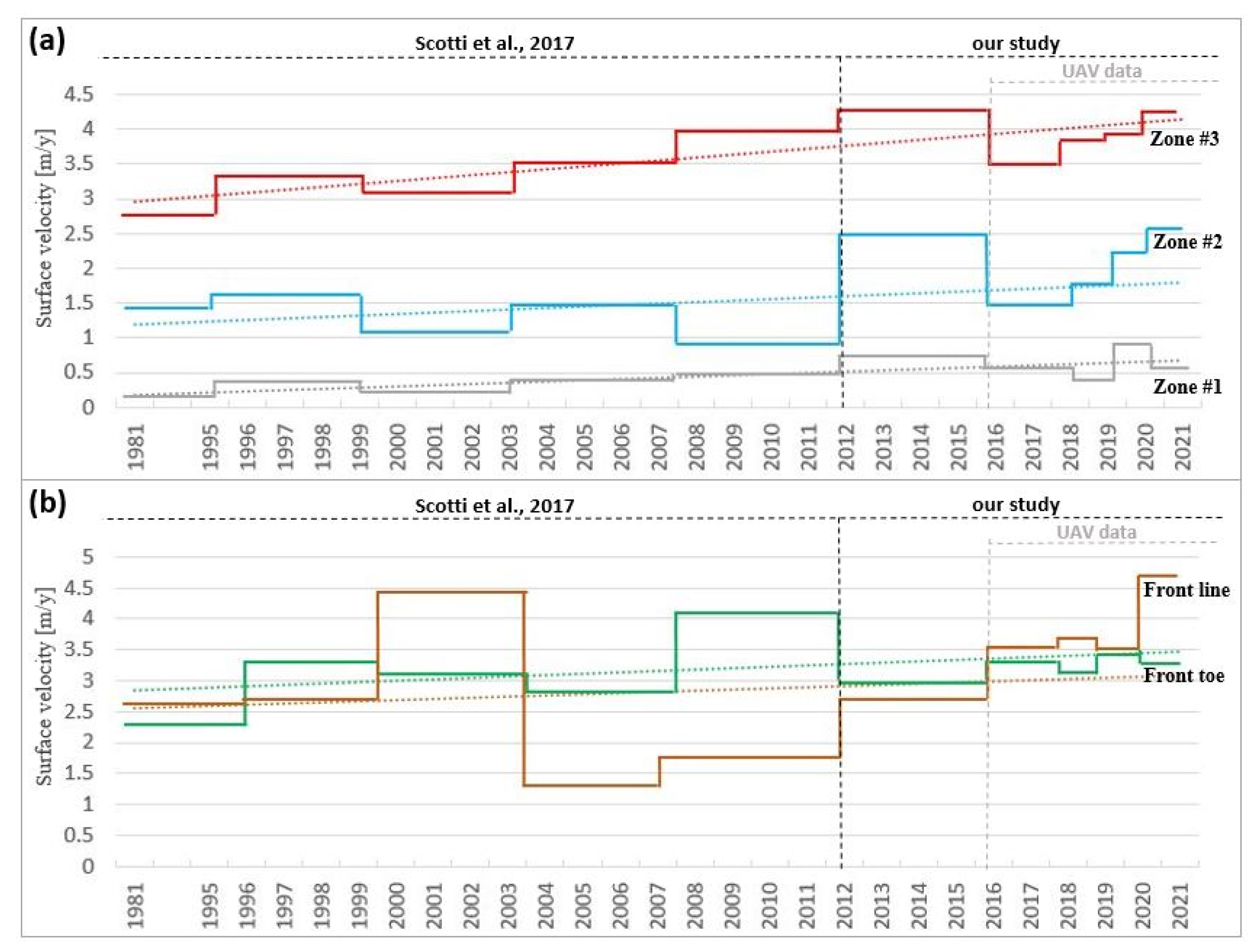 Remotesensing 14 00635 g007