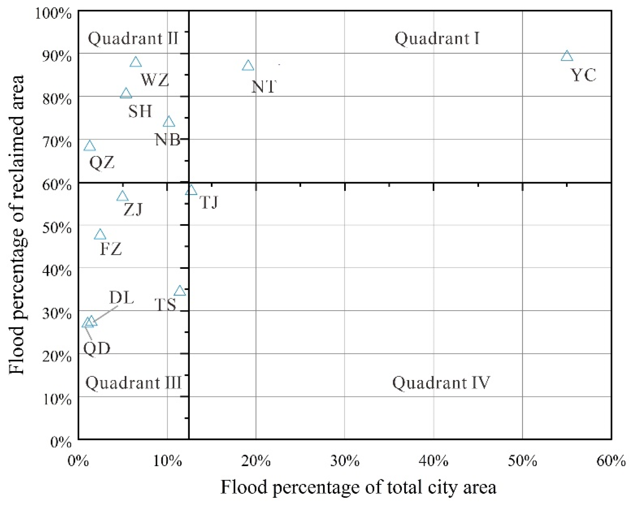 Remotesensing 14 00637 g005