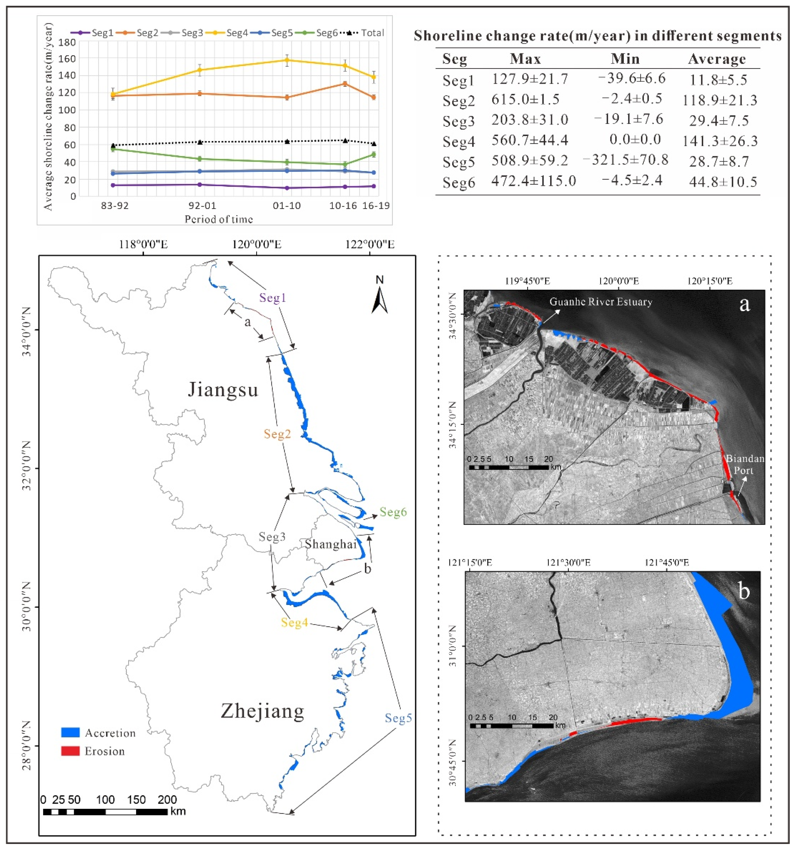 Remotesensing 14 00637 g008