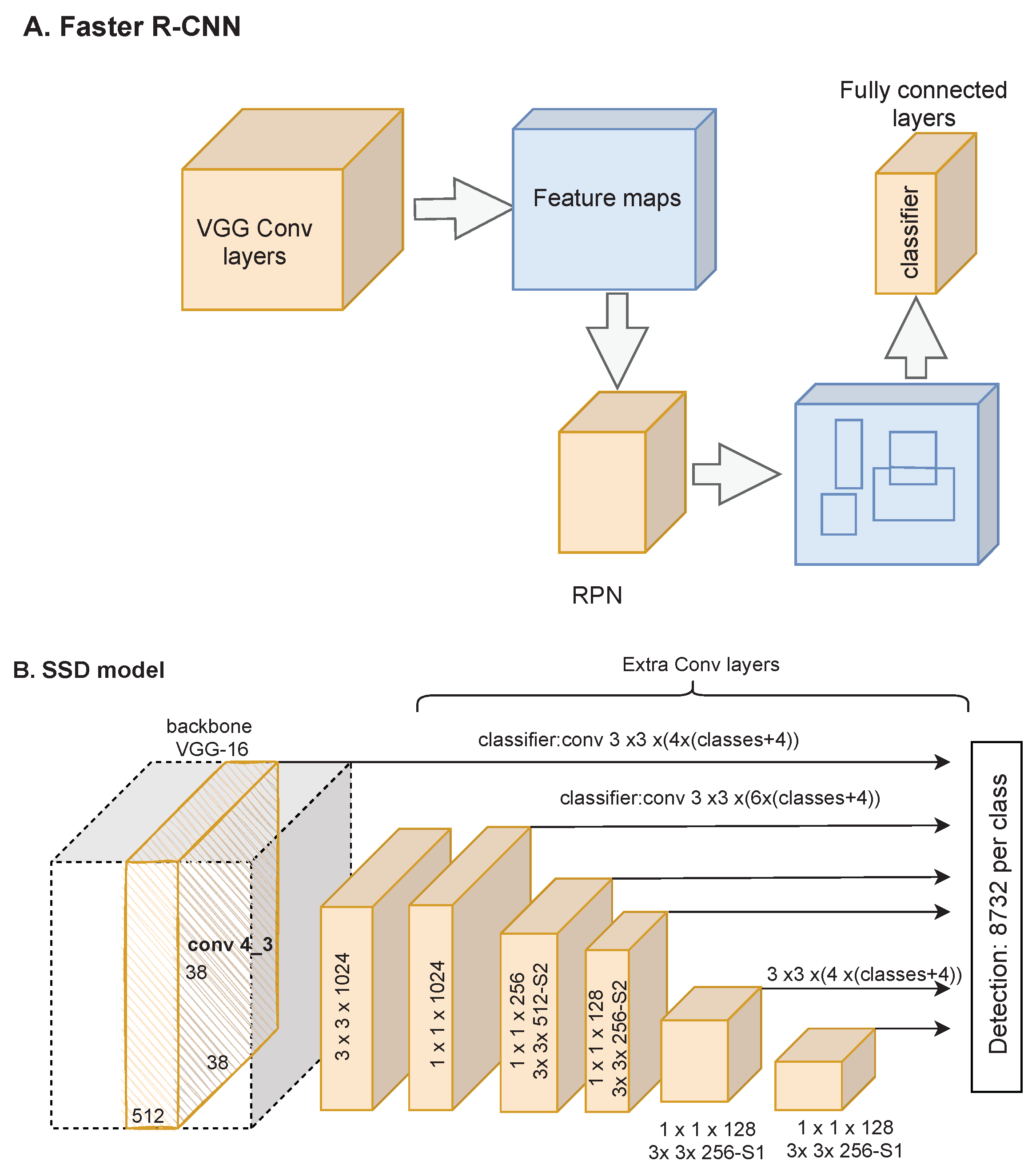 Remotesensing 14 00638 g004