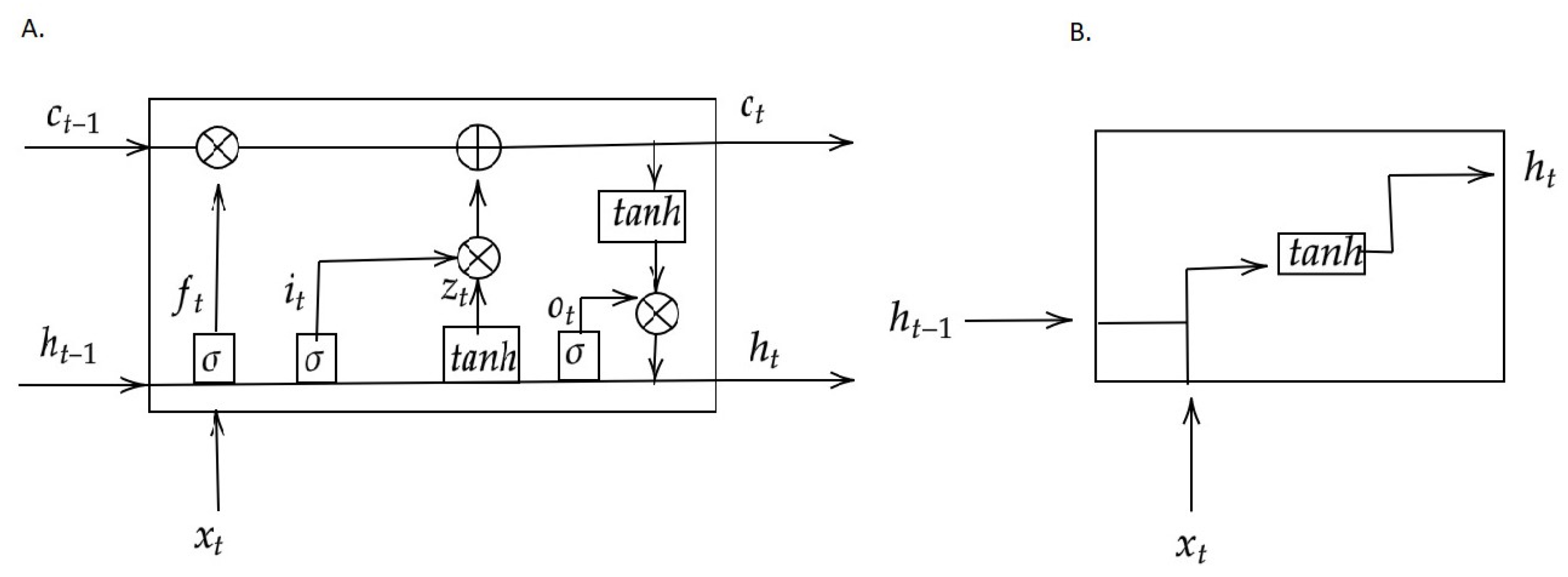Remotesensing 14 00638 g007