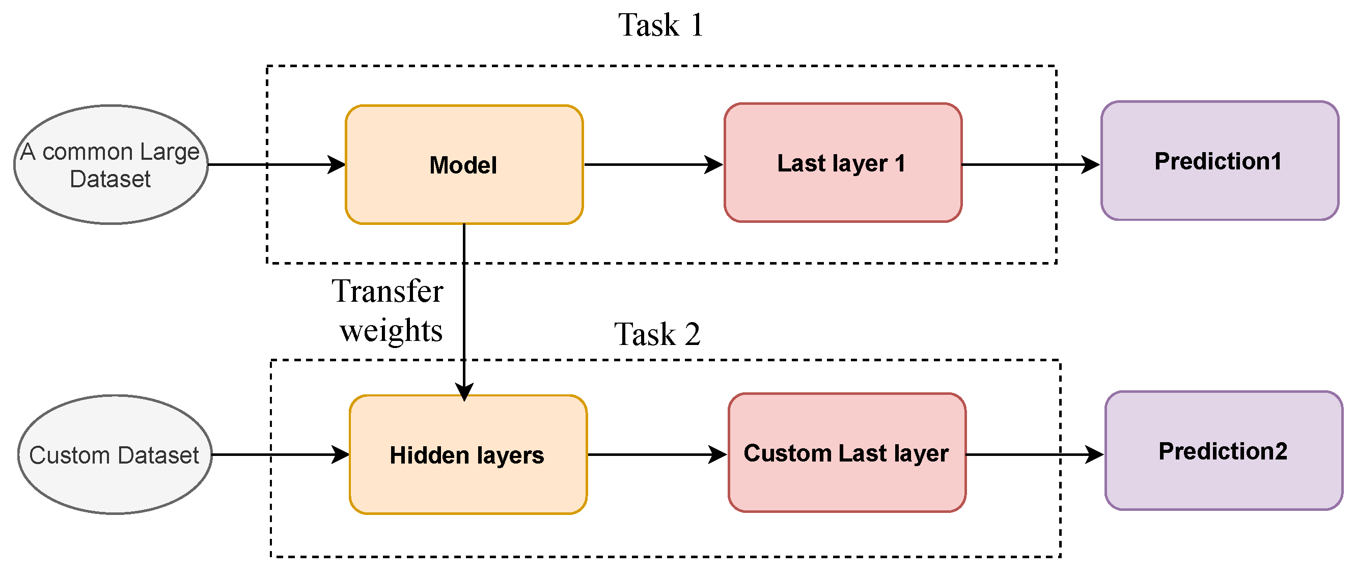 Remotesensing 14 00638 g010