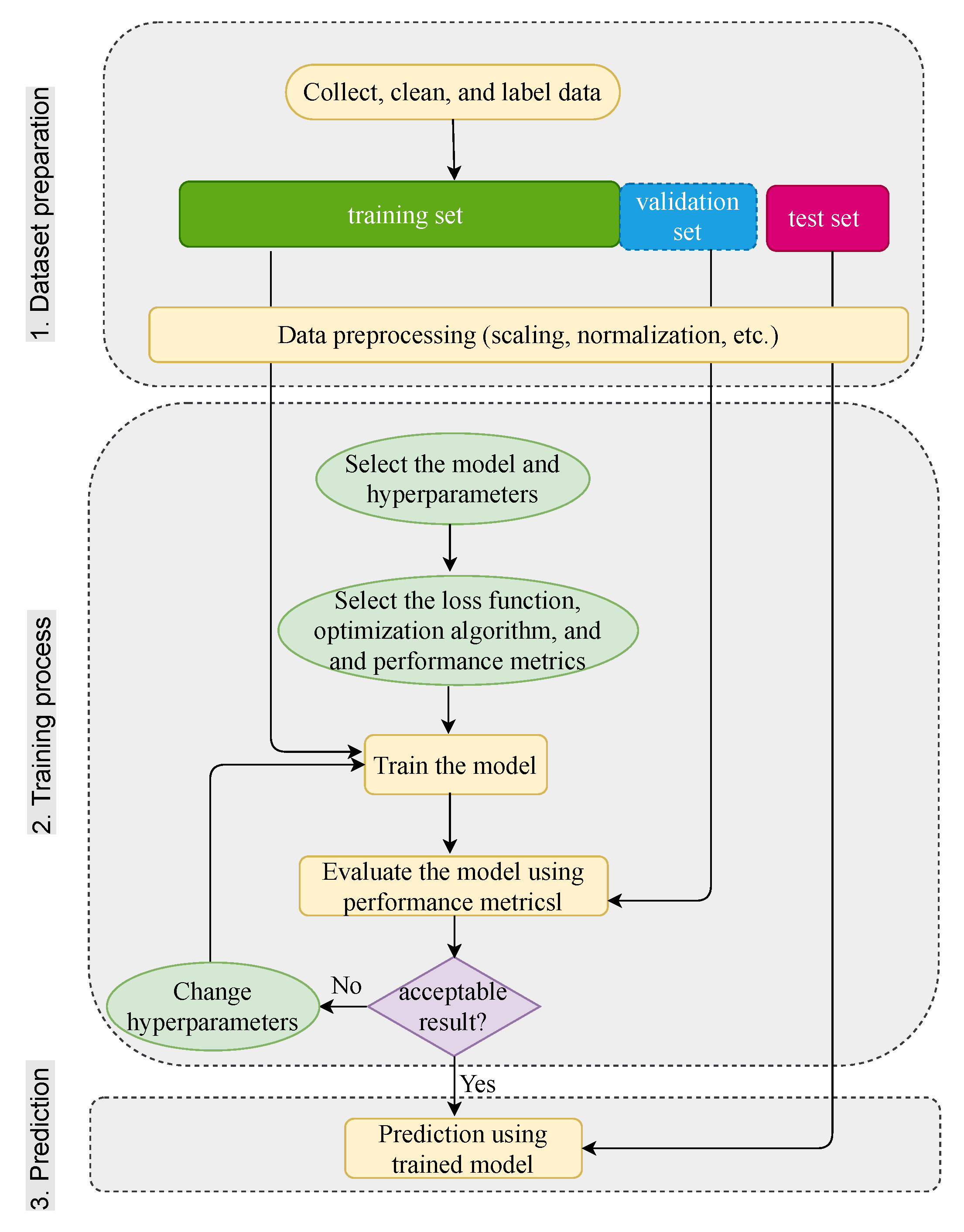 Remotesensing 14 00638 g011