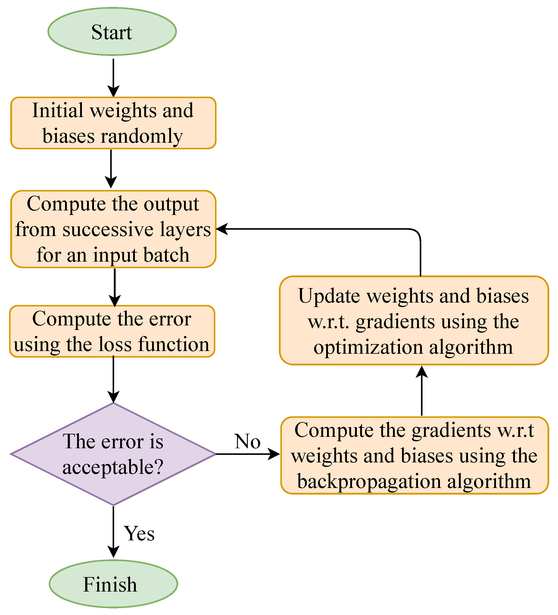 Remotesensing 14 00638 g012