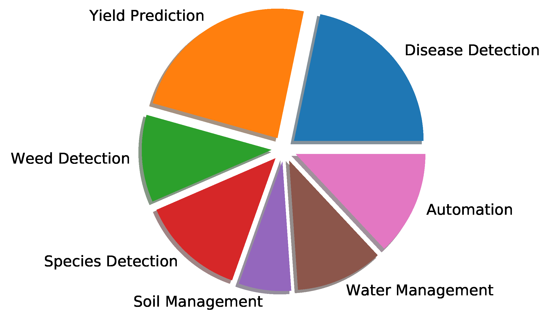 Remotesensing 14 00638 g013