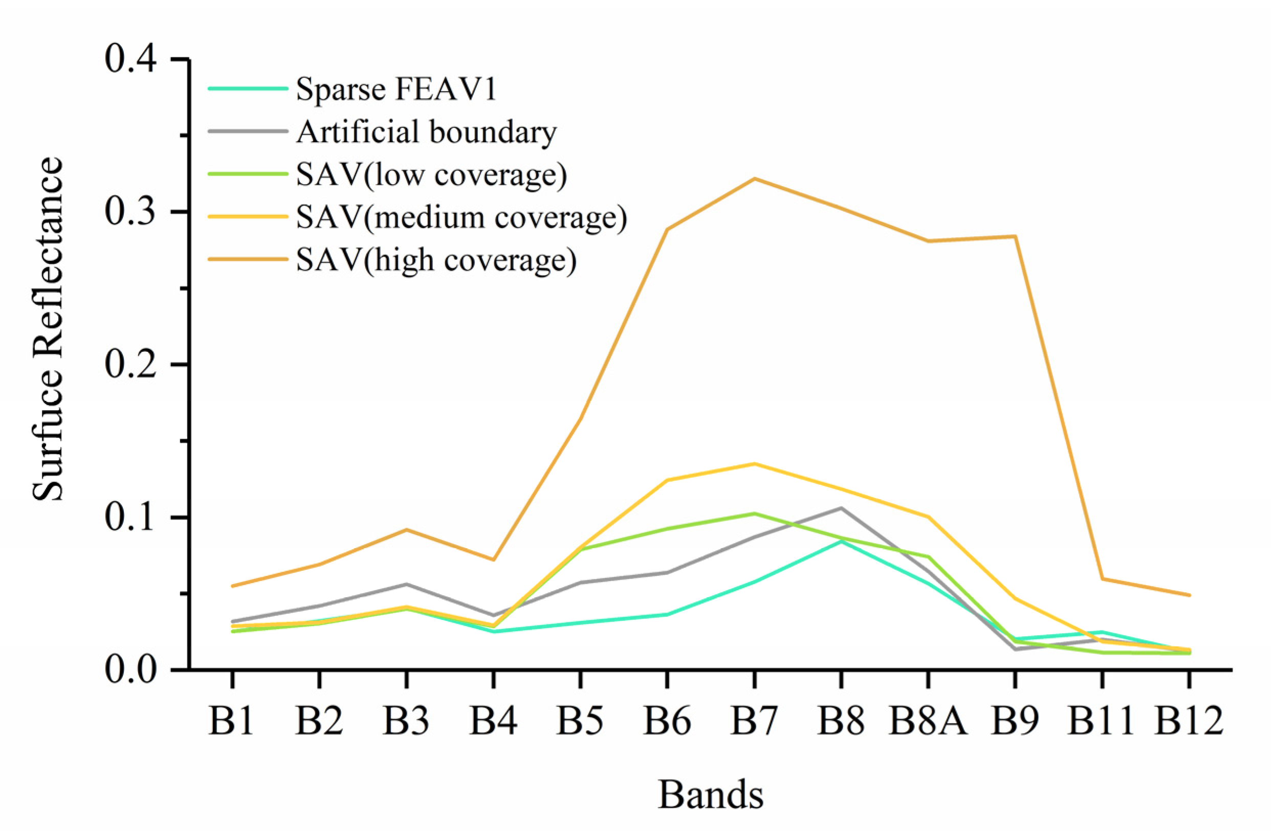 Remotesensing 14 00640 g005