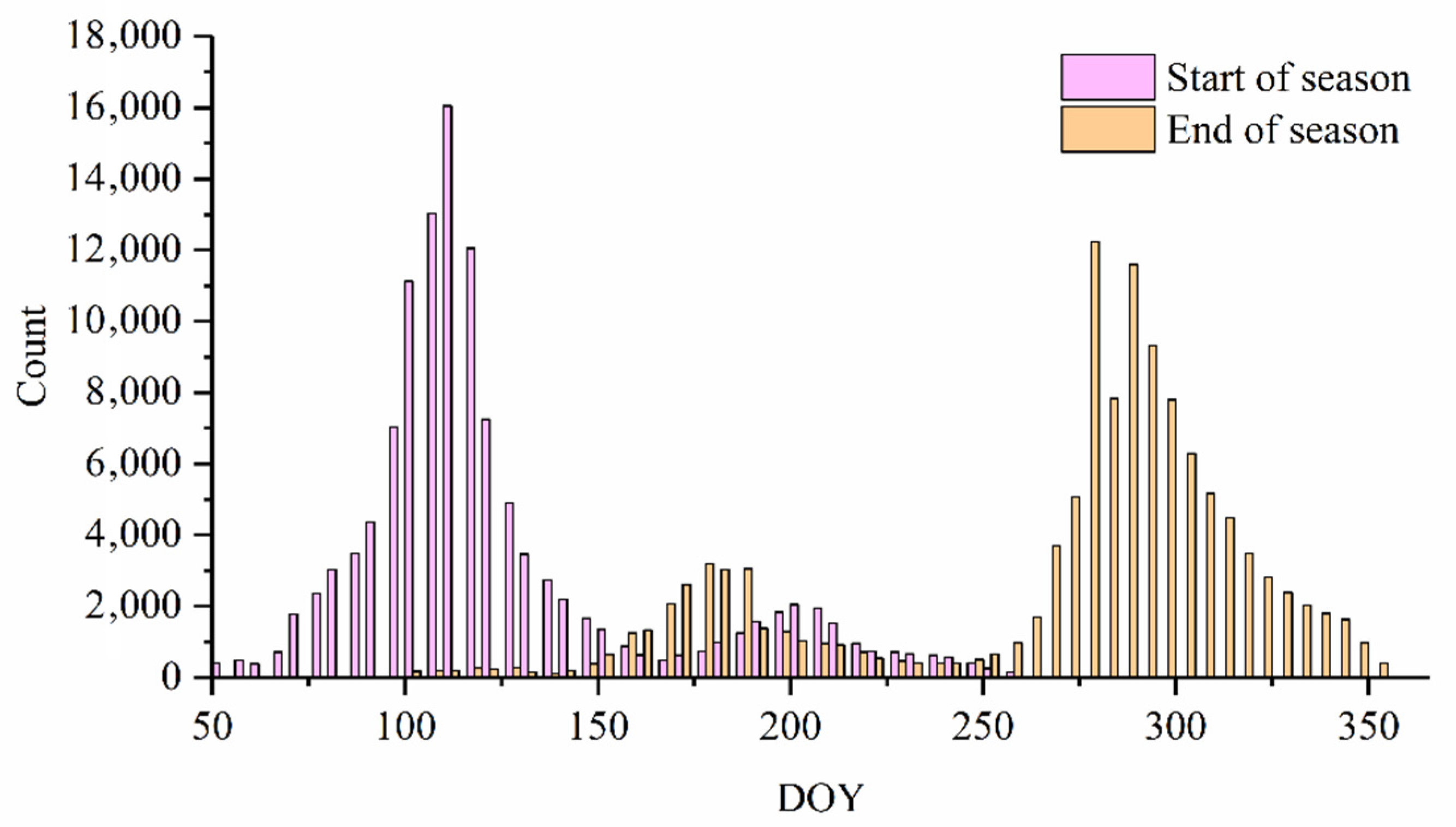 Remotesensing 14 00640 g010