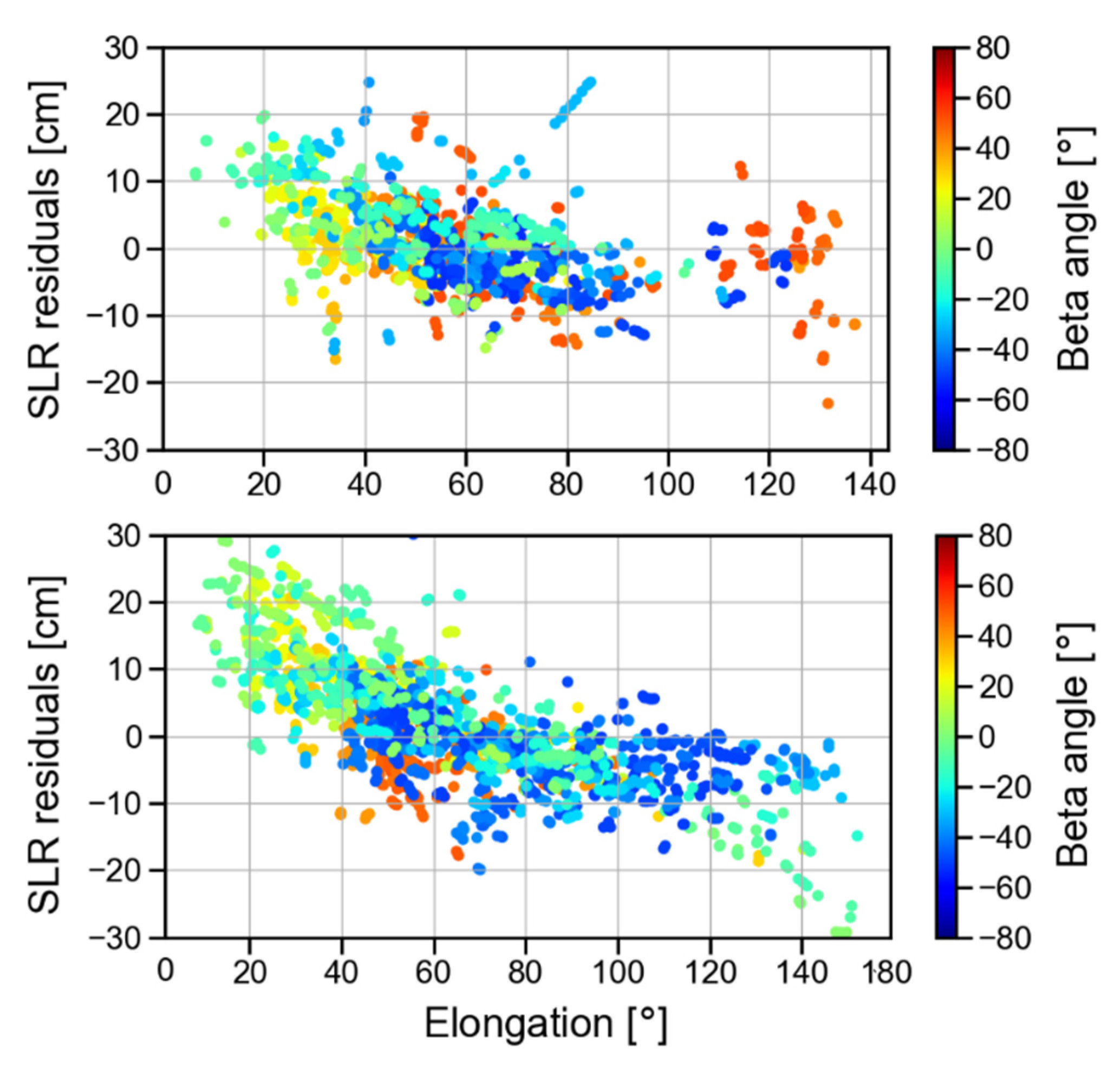 Remotesensing 14 00641 g003